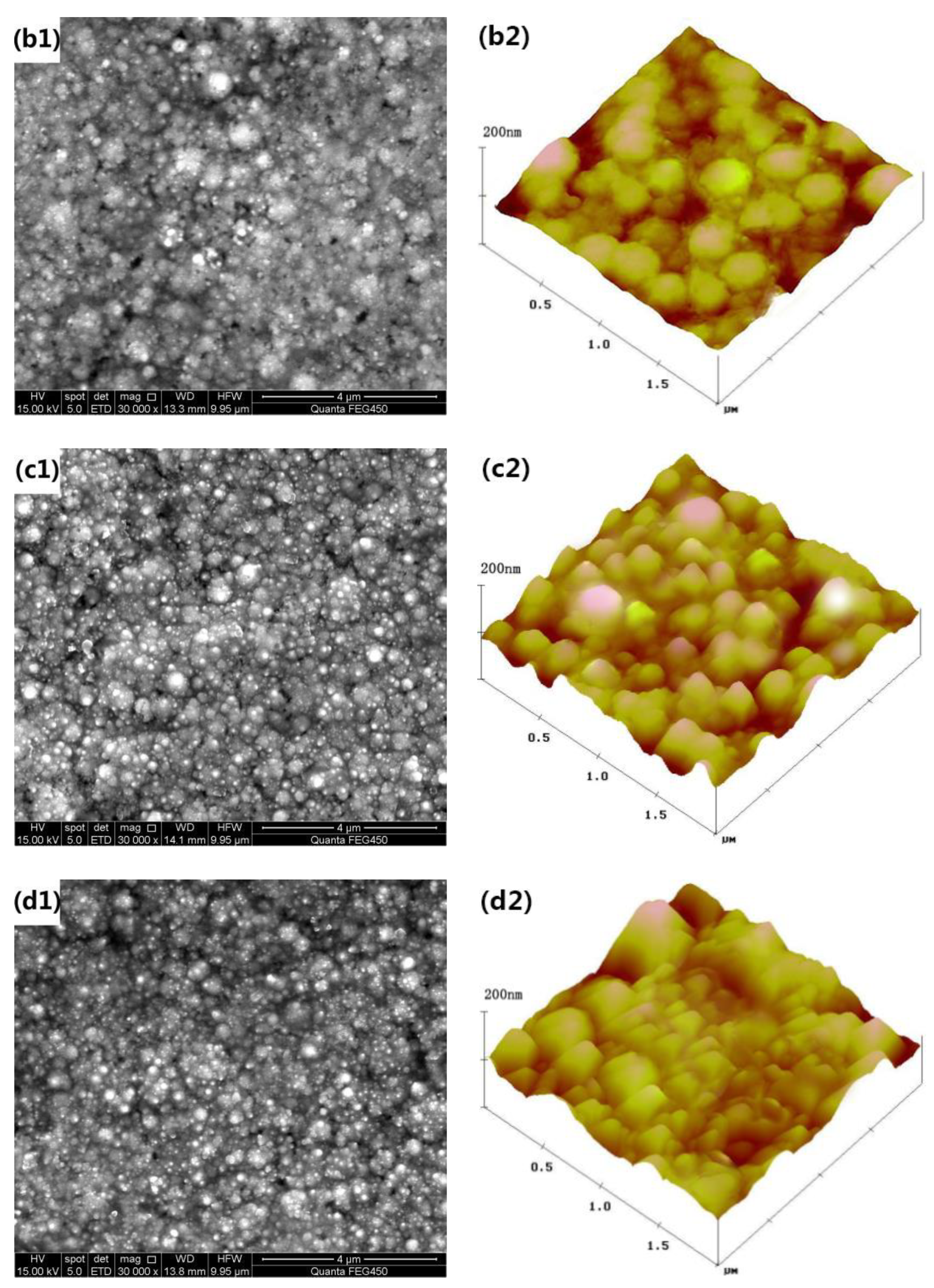 Materials 15 08395 g006b