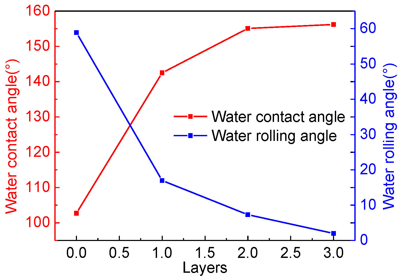 Materials 15 08395 g007