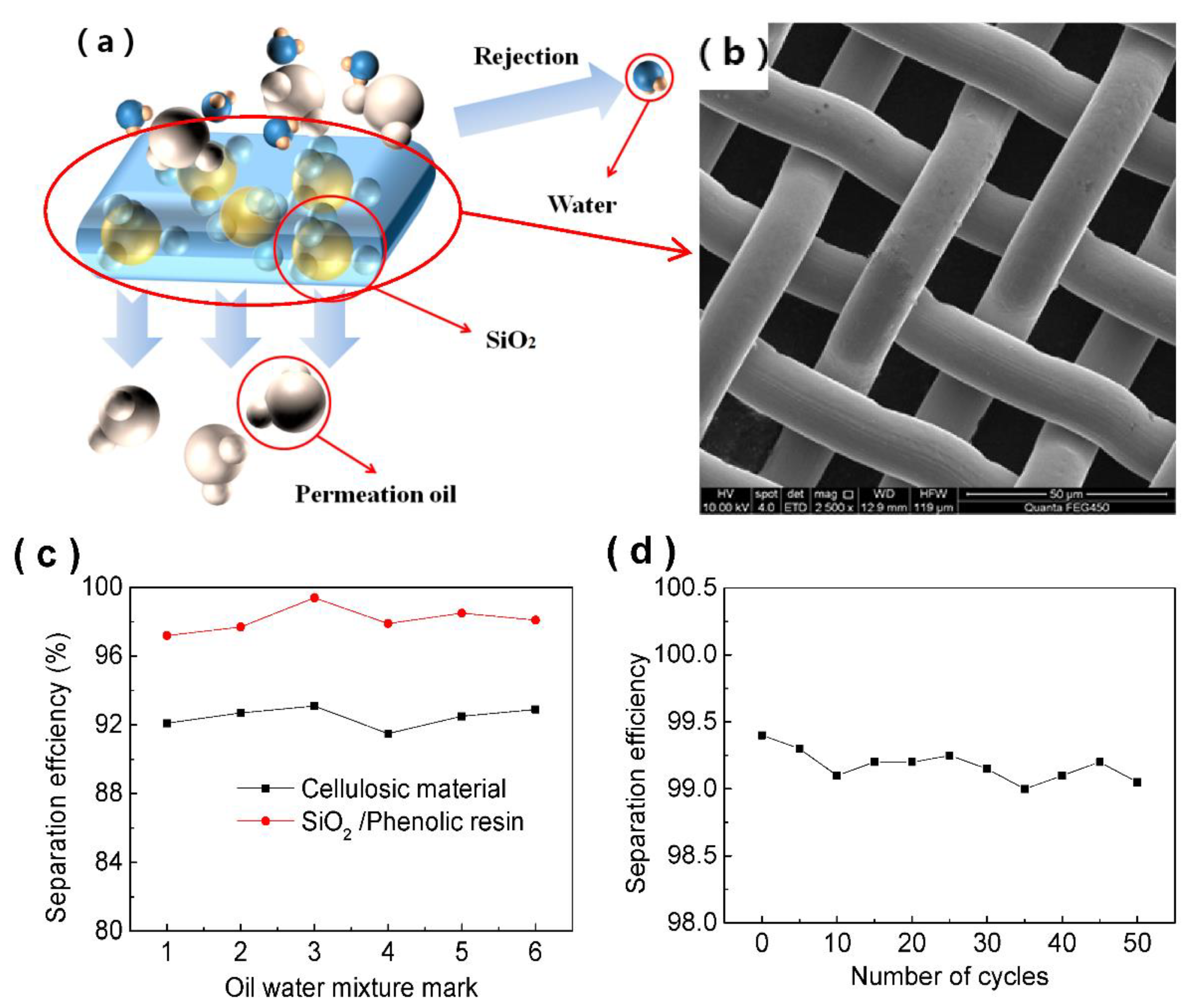Materials 15 08395 g009