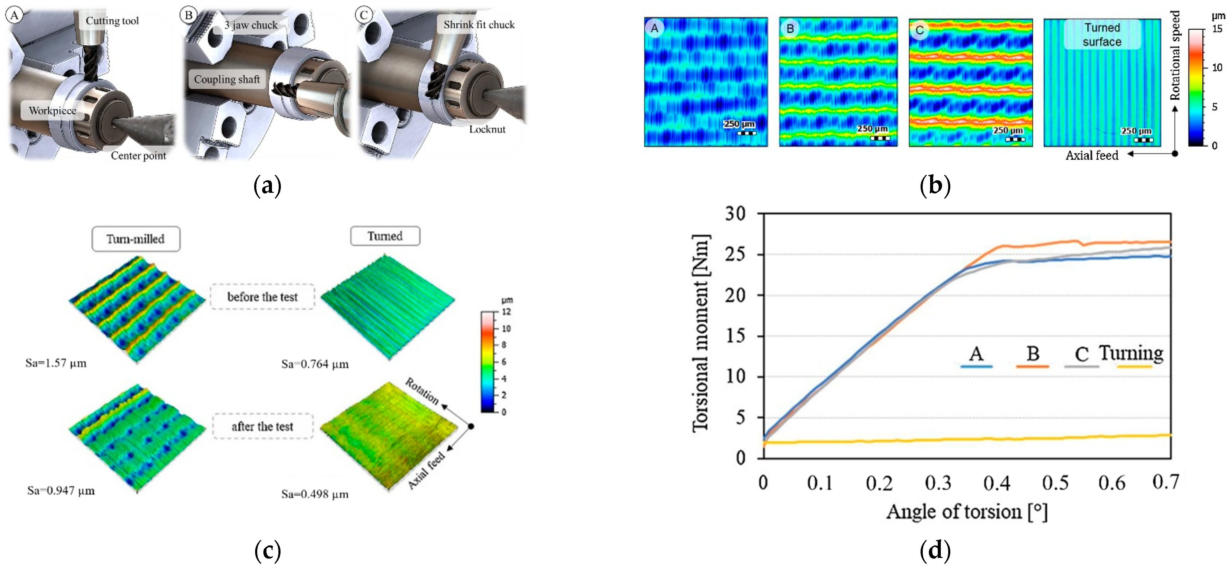 Materials 15 08396 g003 Materials 15 08396 g003