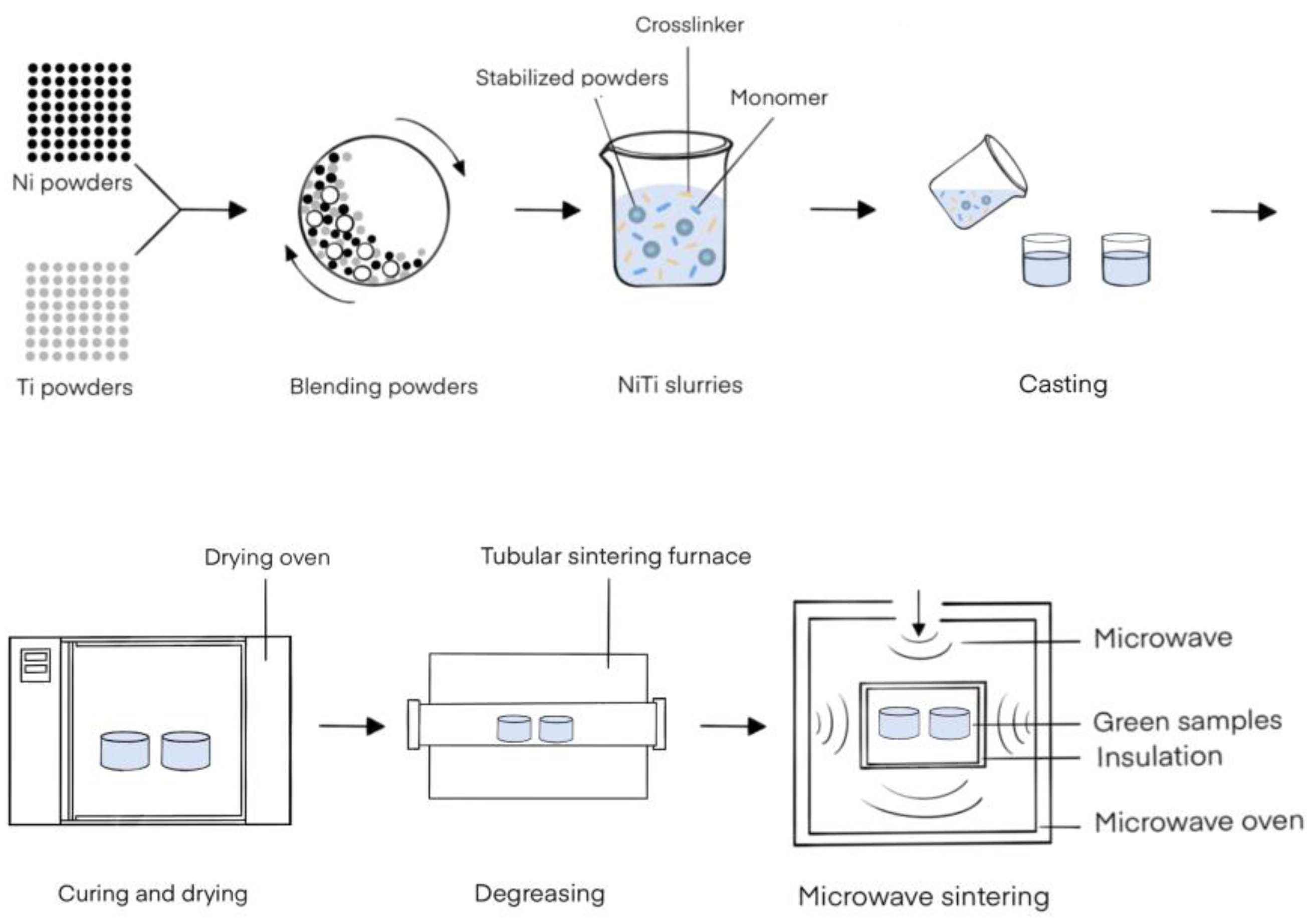 Materials 15 08398 g002