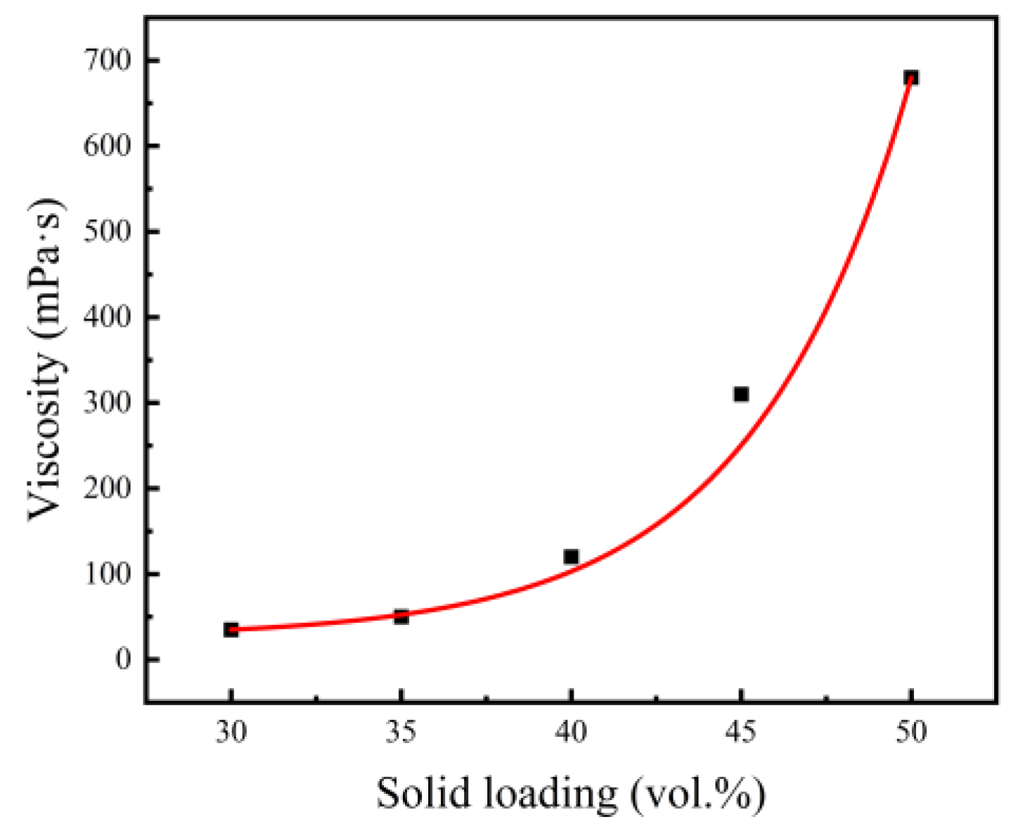 Materials 15 08398 g003