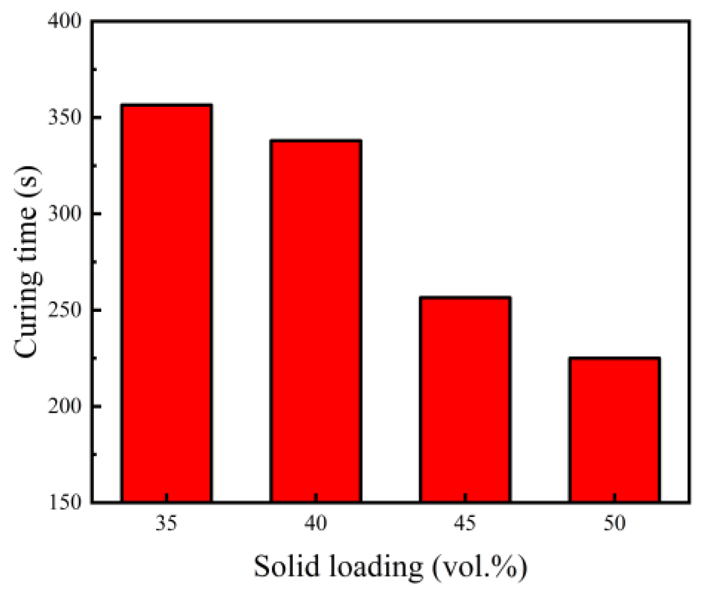 Materials 15 08398 g005