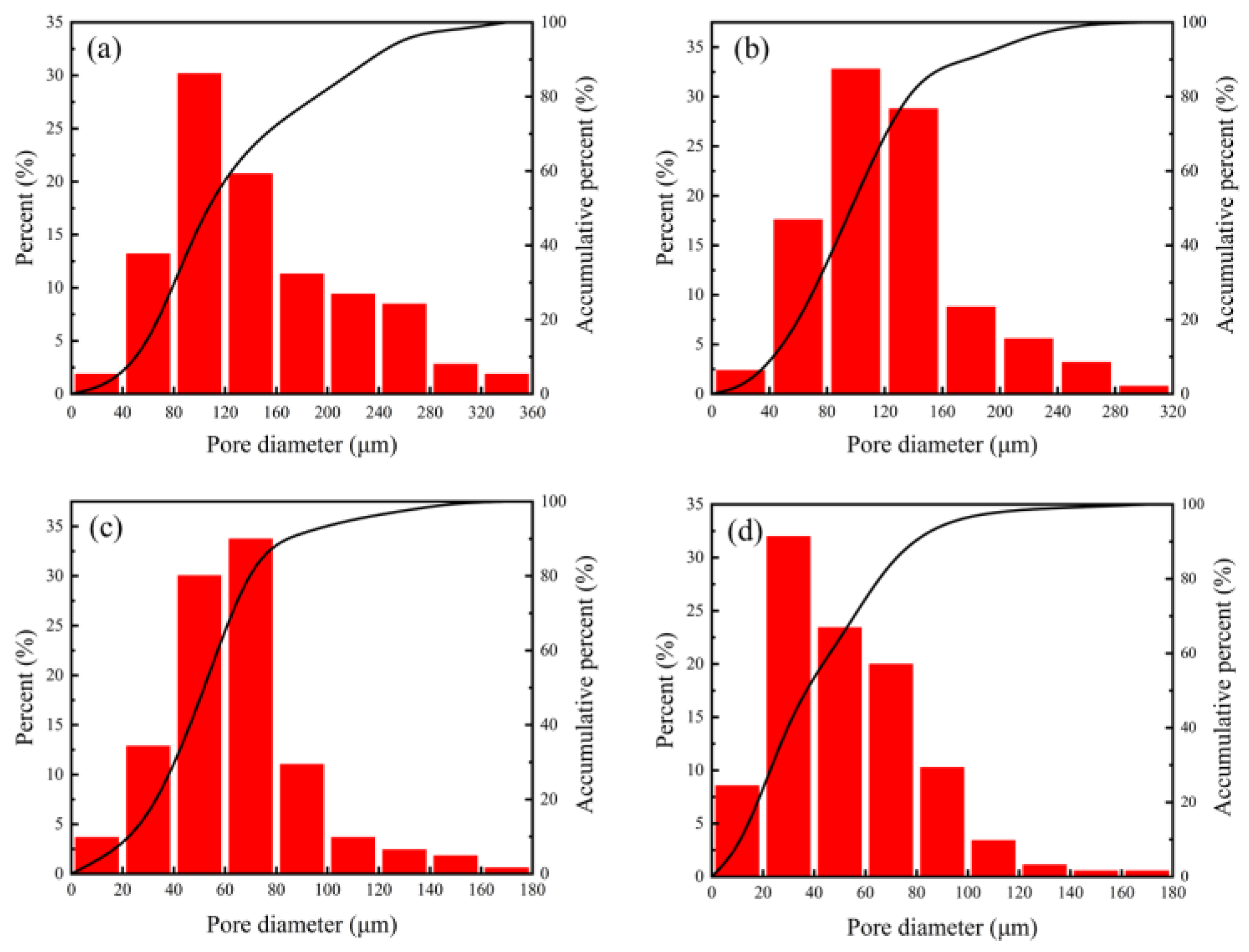 Materials 15 08398 g008