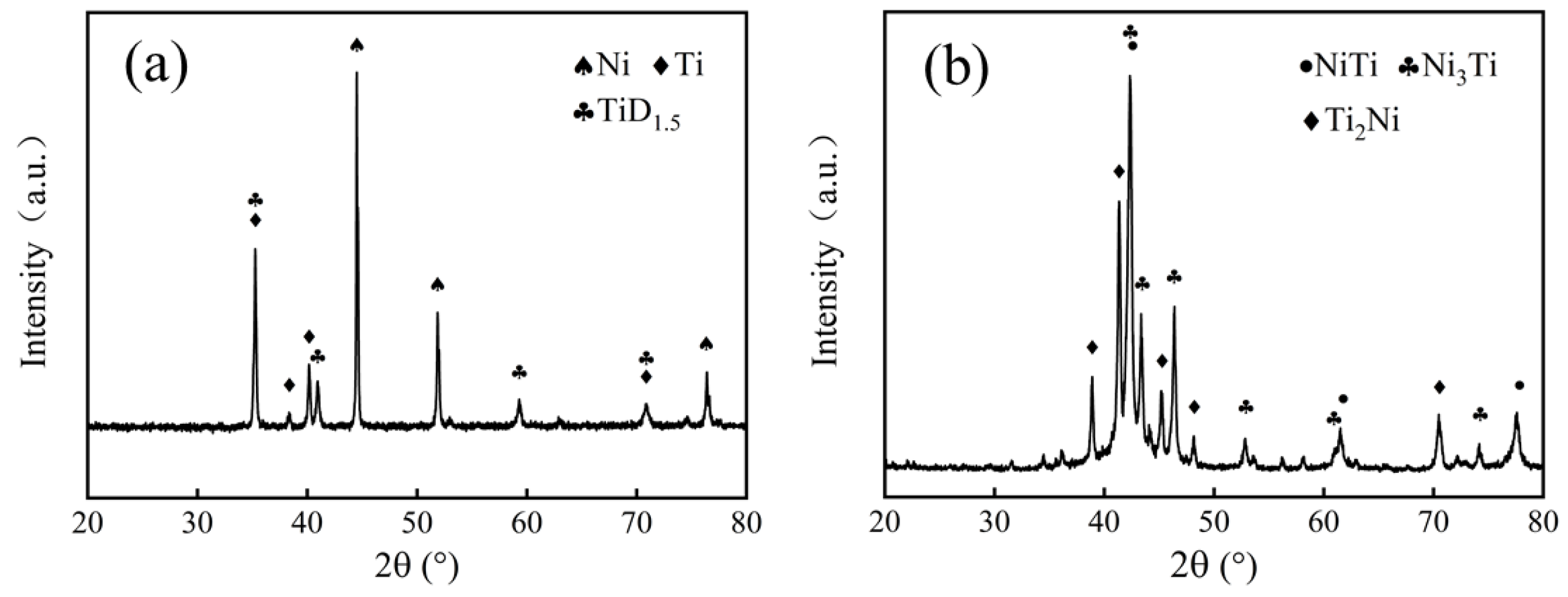 Materials 15 08398 g010