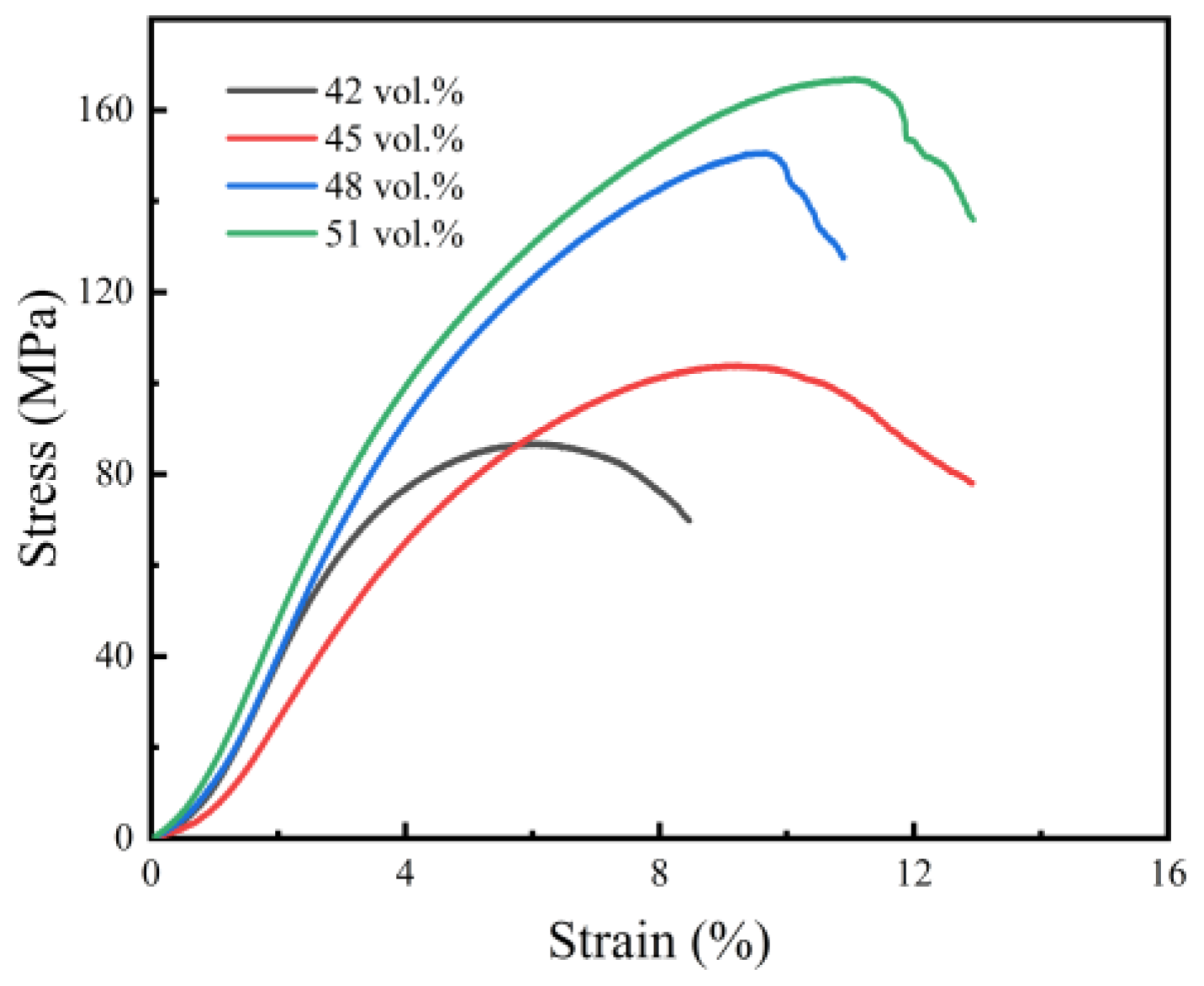 Materials 15 08398 g011