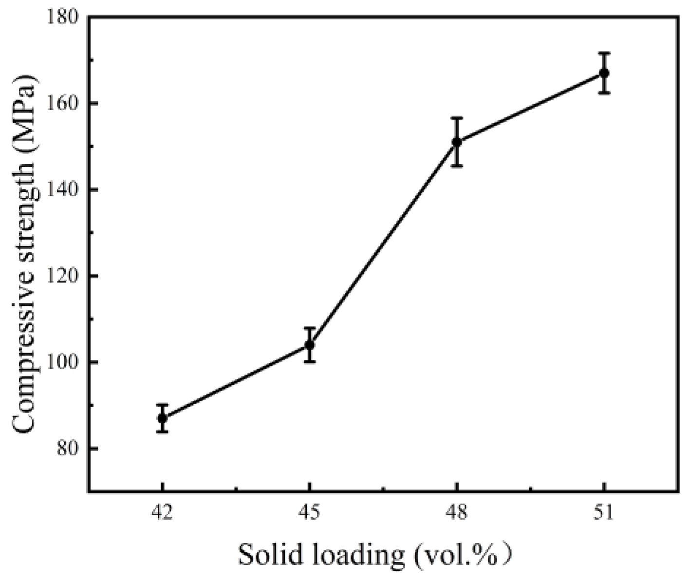 Materials 15 08398 g012