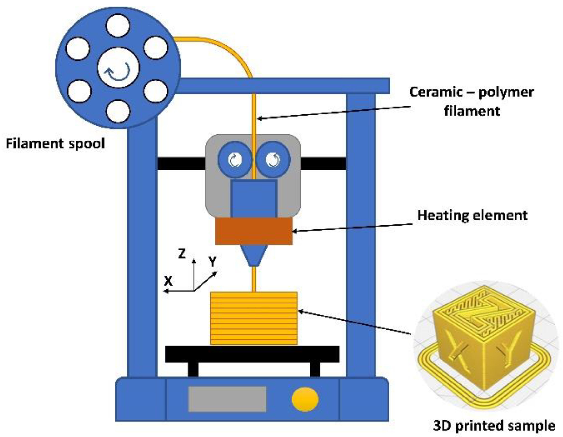 Materials 15 08399 g001
