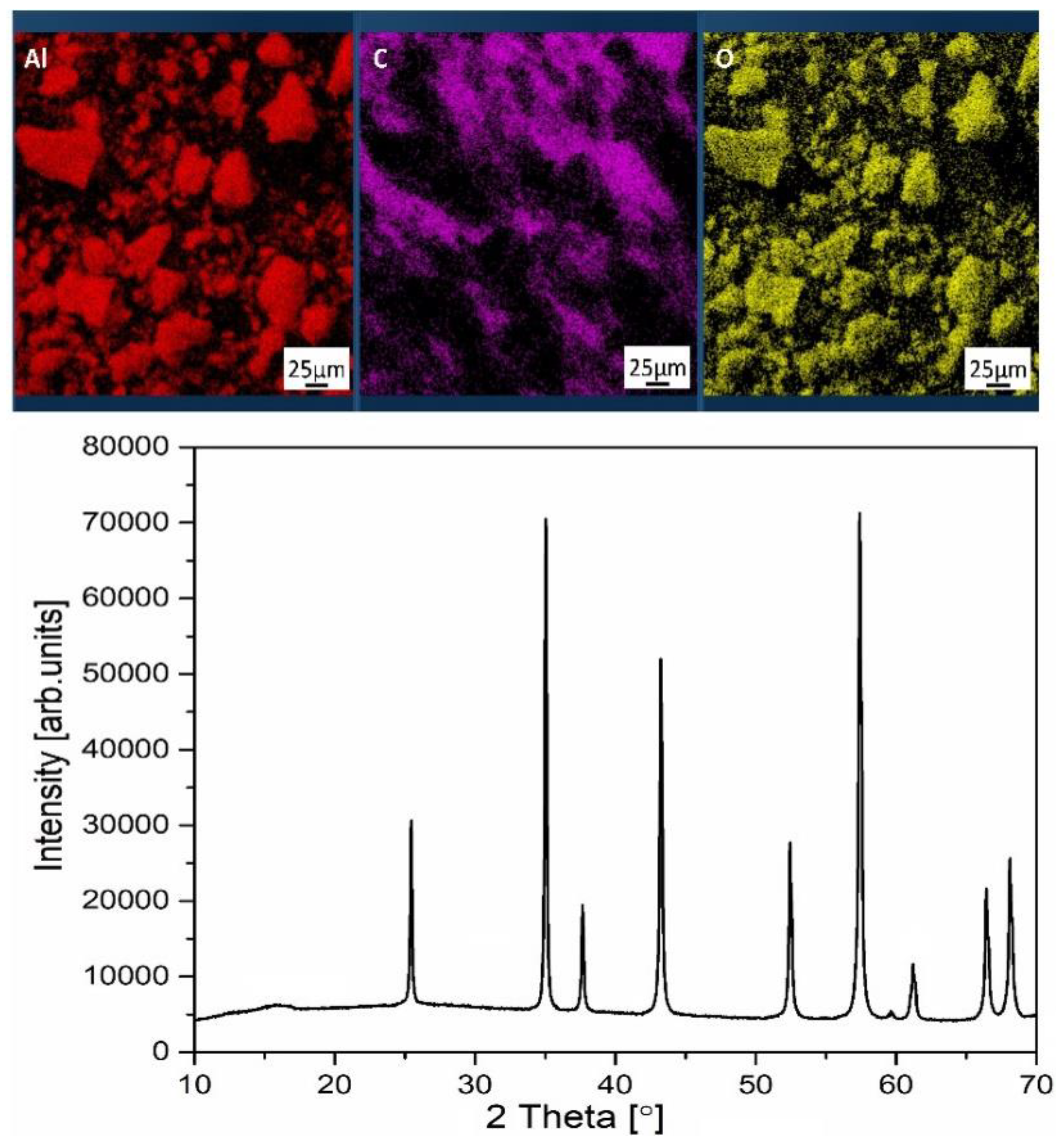 Materials 15 08399 g003