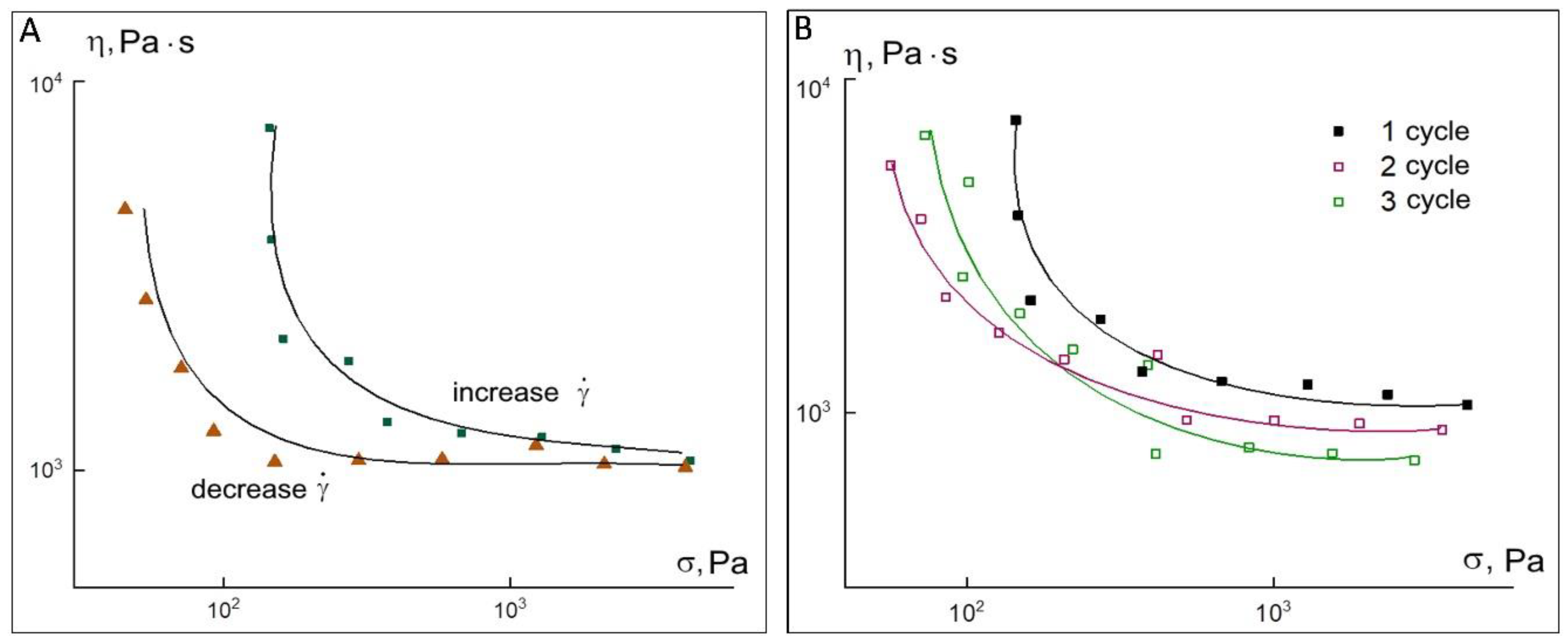Materials 15 08399 g007