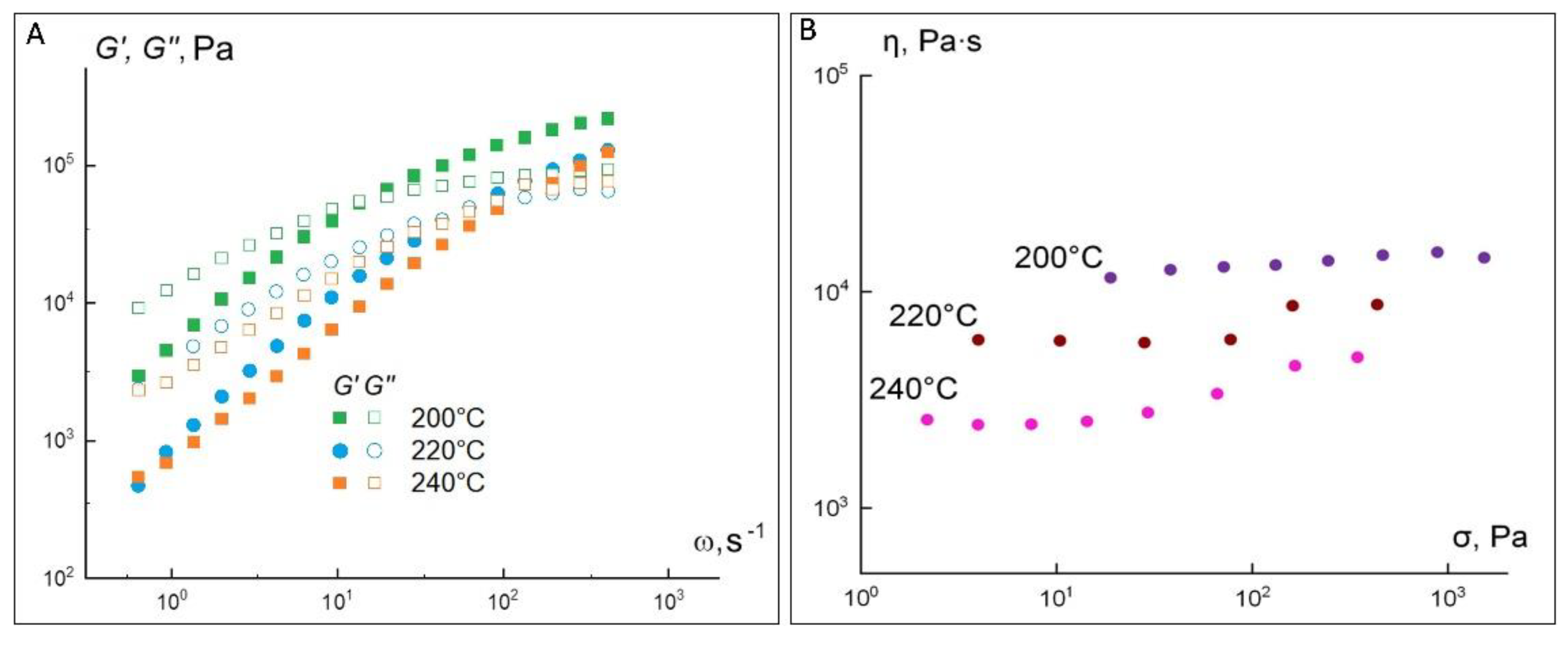Materials 15 08399 g008