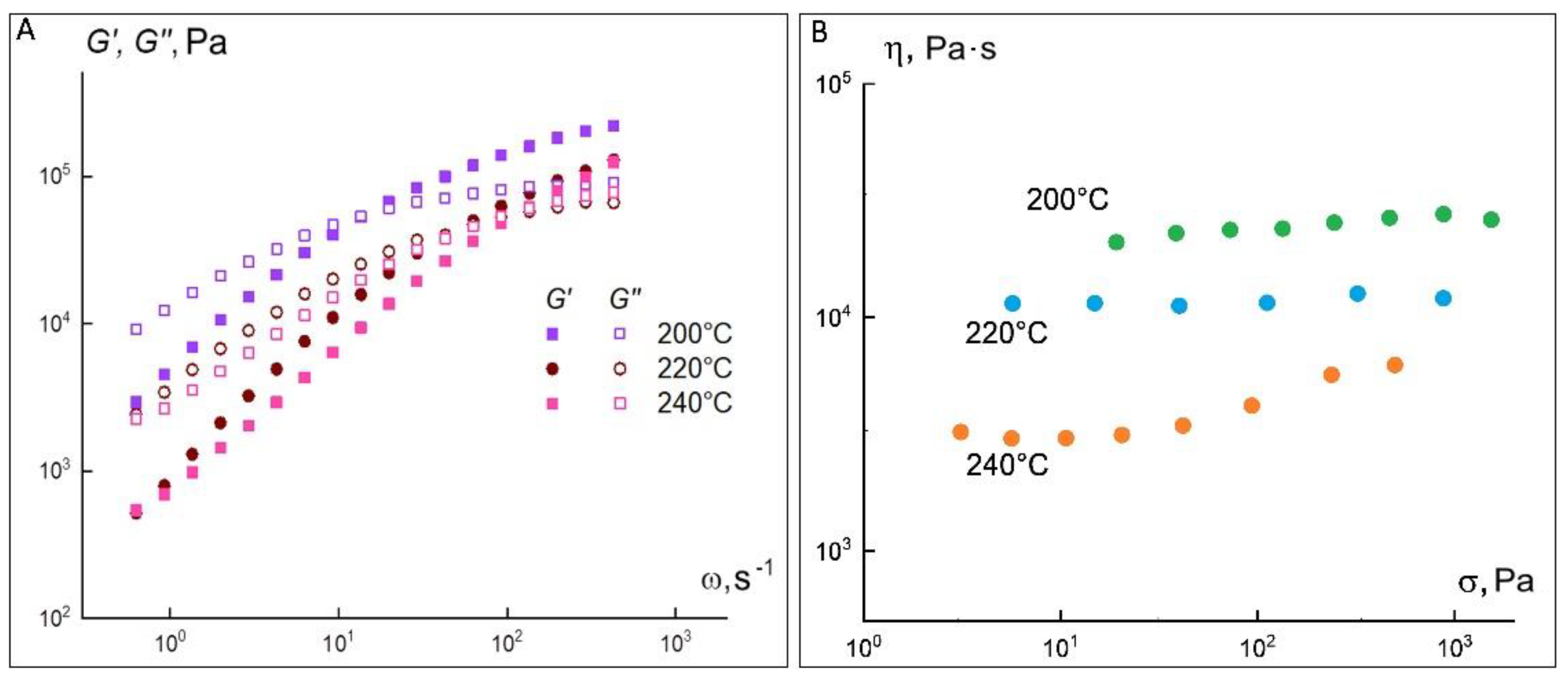 Materials 15 08399 g009