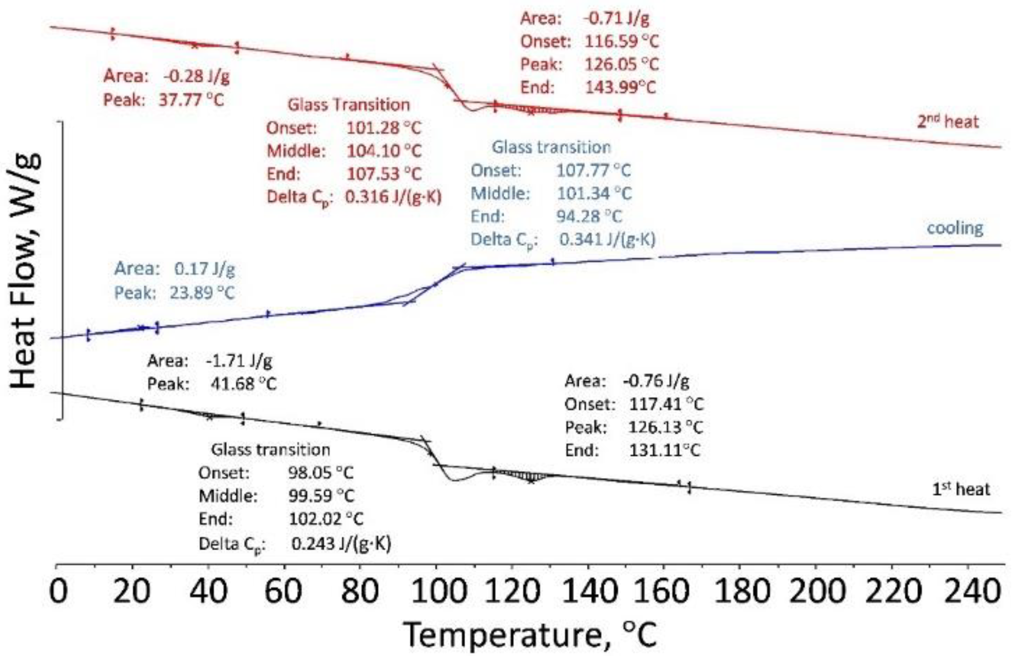 Materials 15 08399 g011