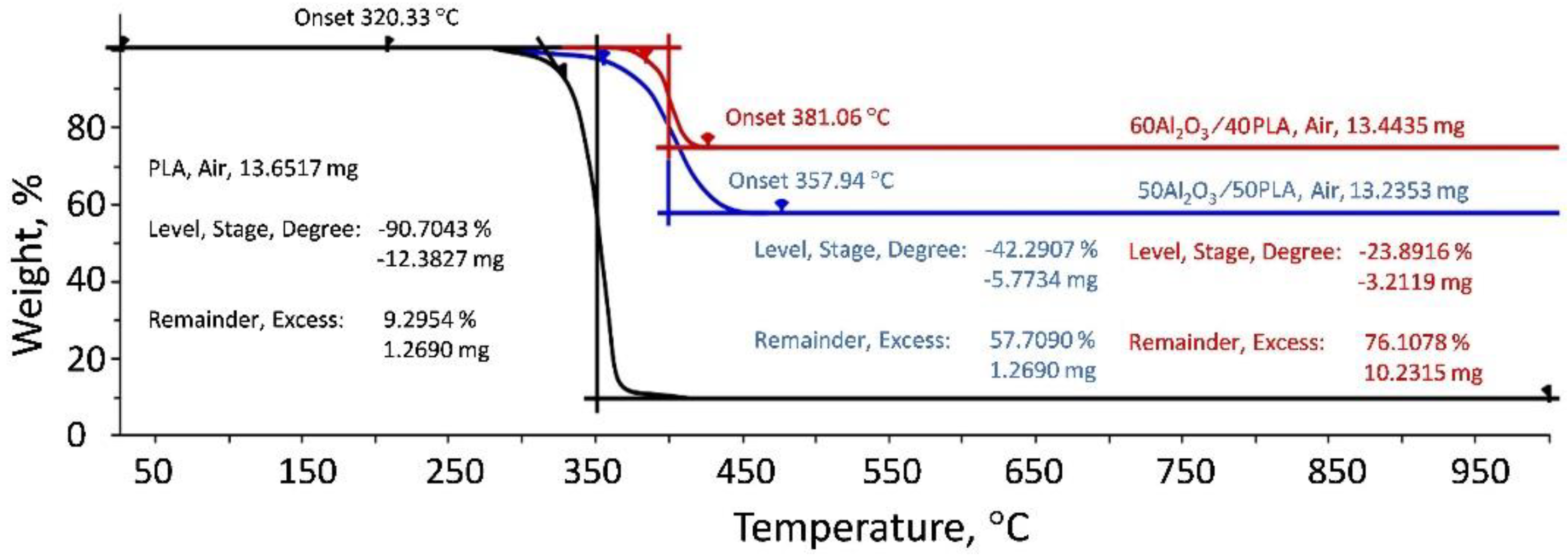 Materials 15 08399 g013