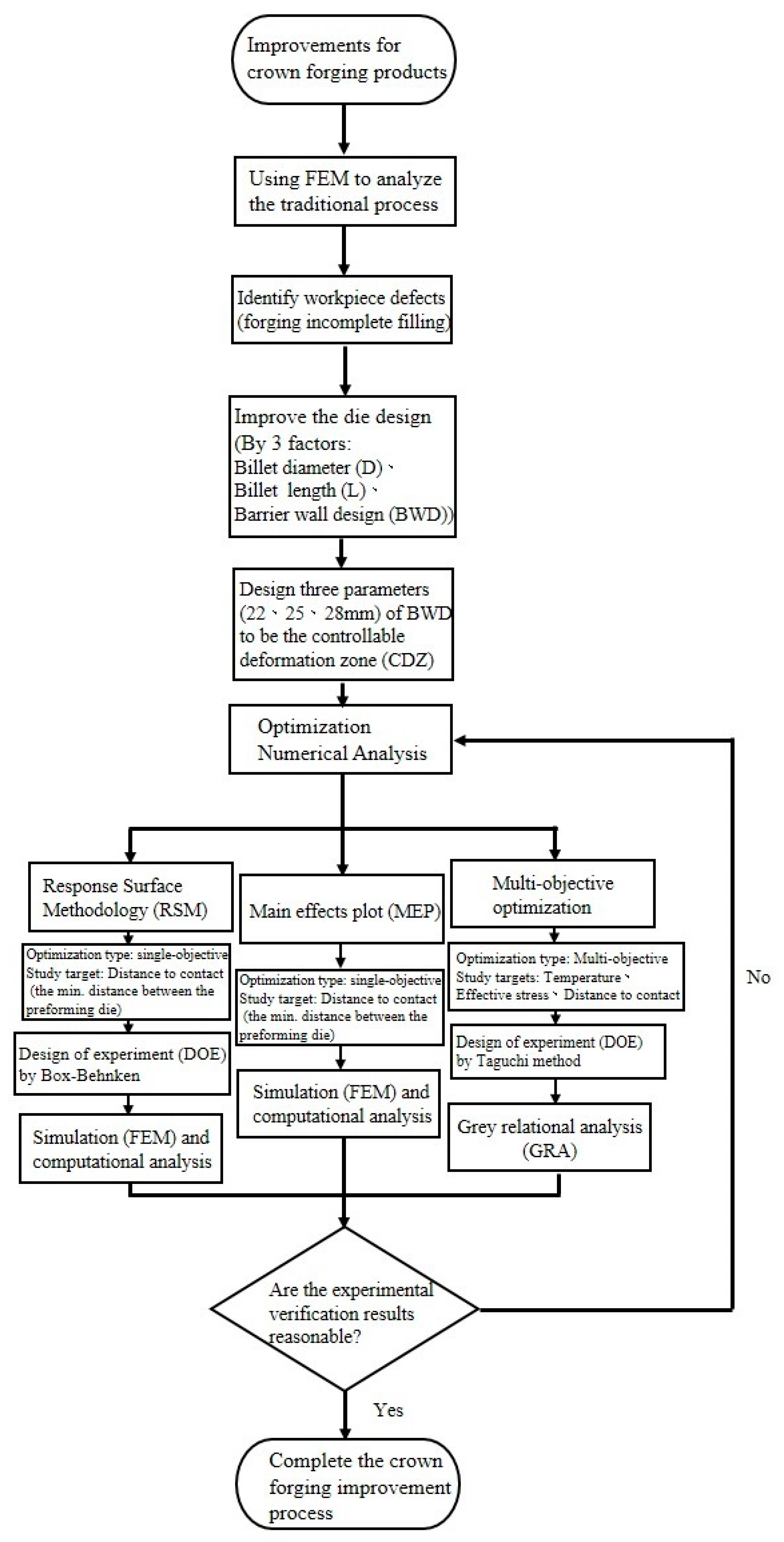 Materials 15 08400 g004