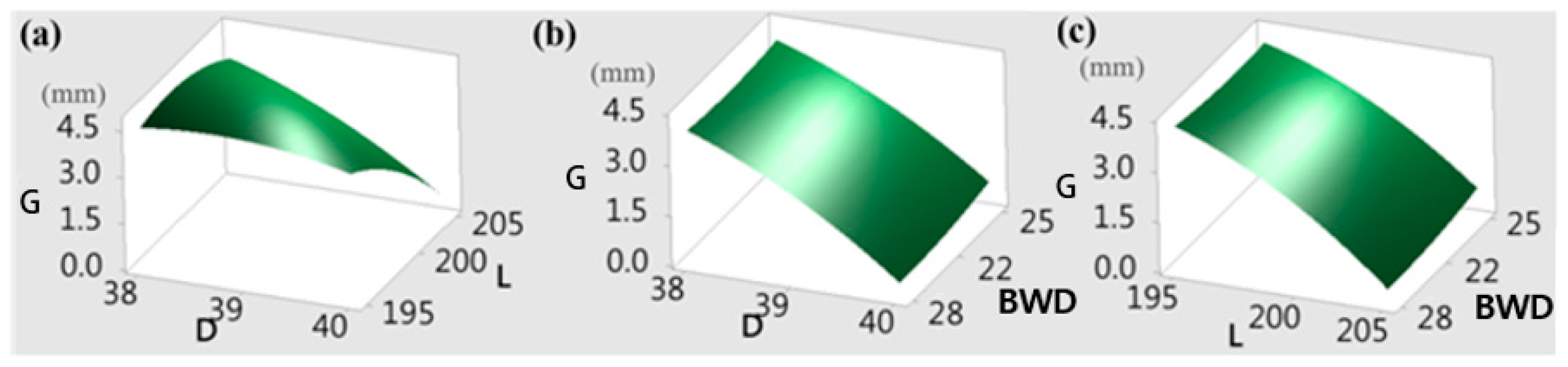 Materials 15 08400 g006