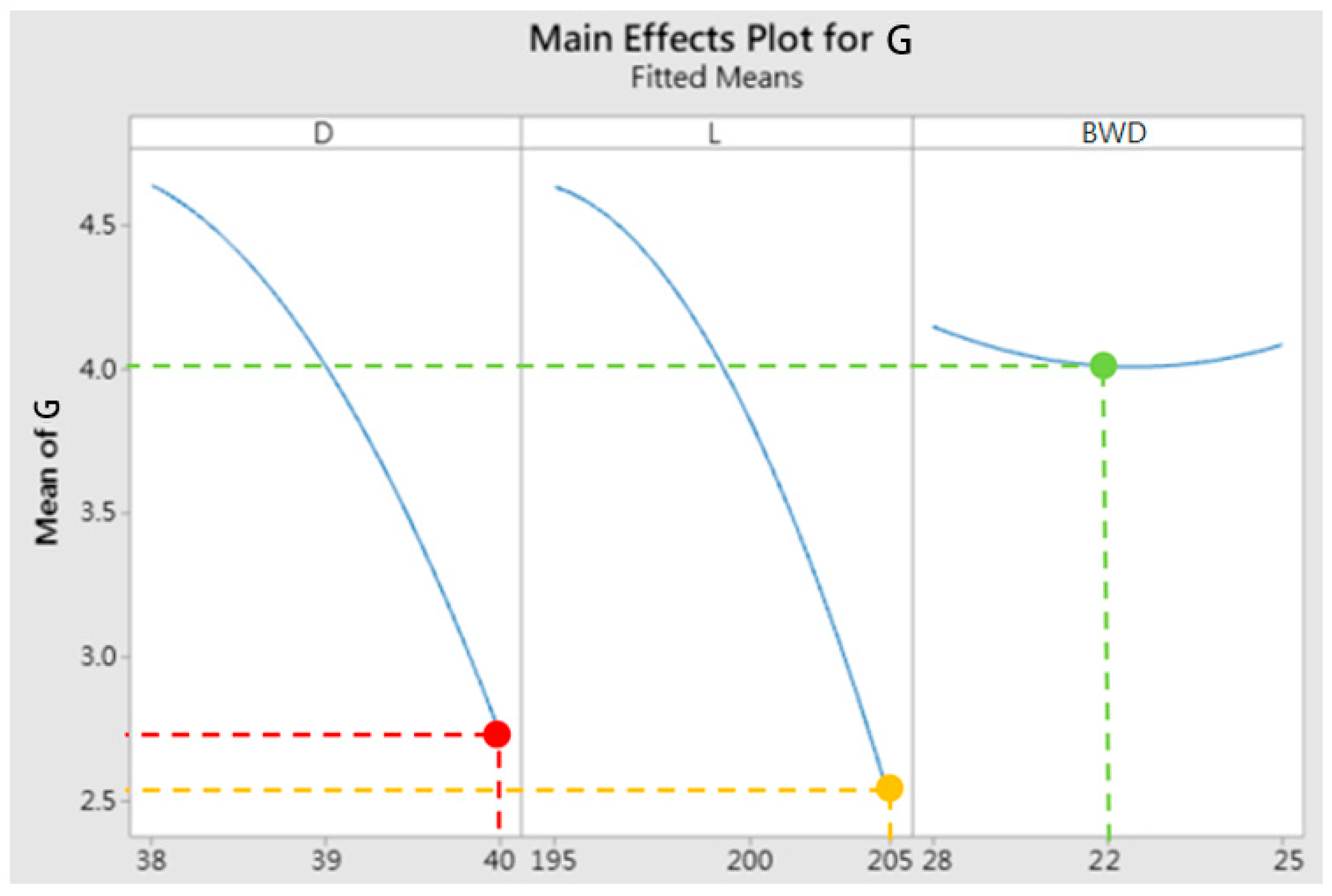 Materials 15 08400 g007