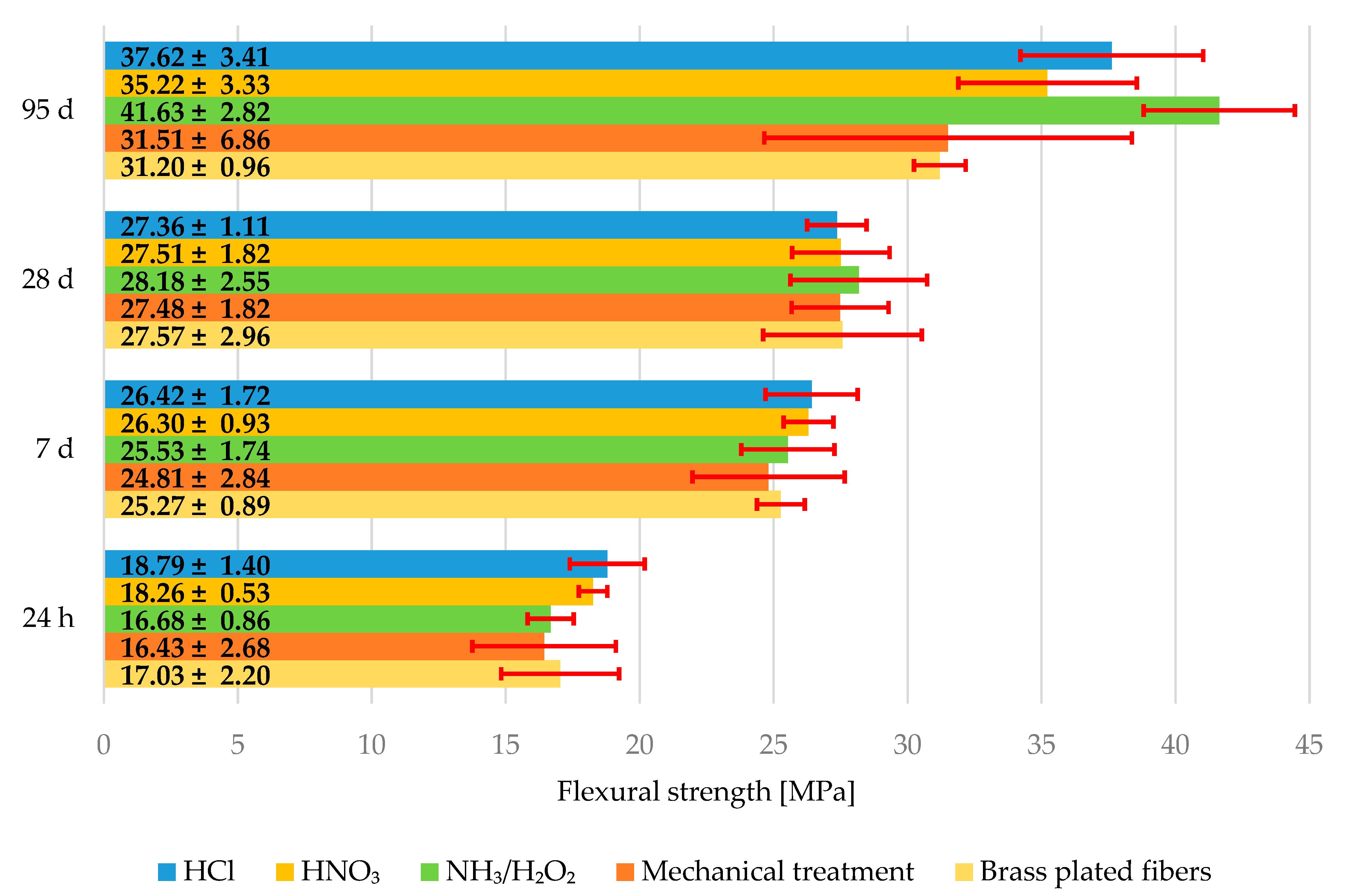Materials 15 08401 g007