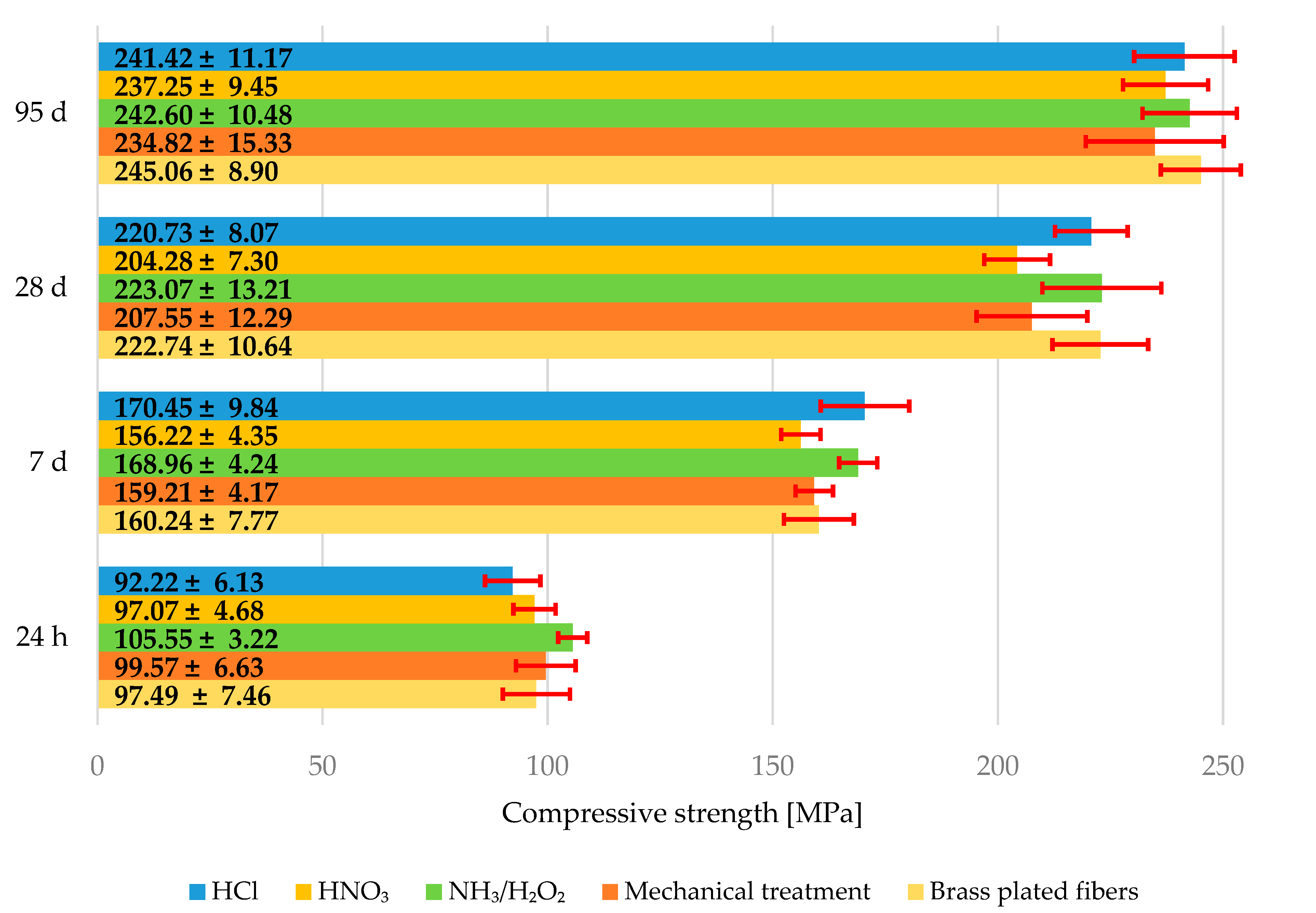 Materials 15 08401 g008