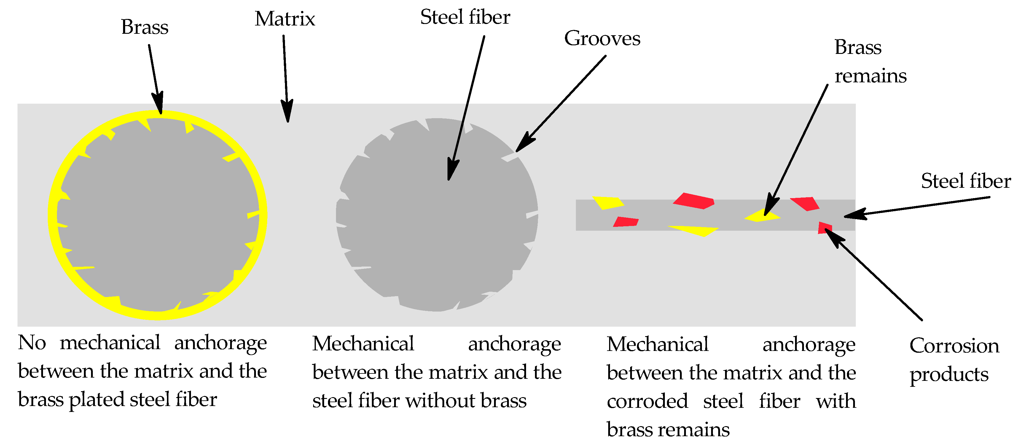 Materials 15 08401 g009