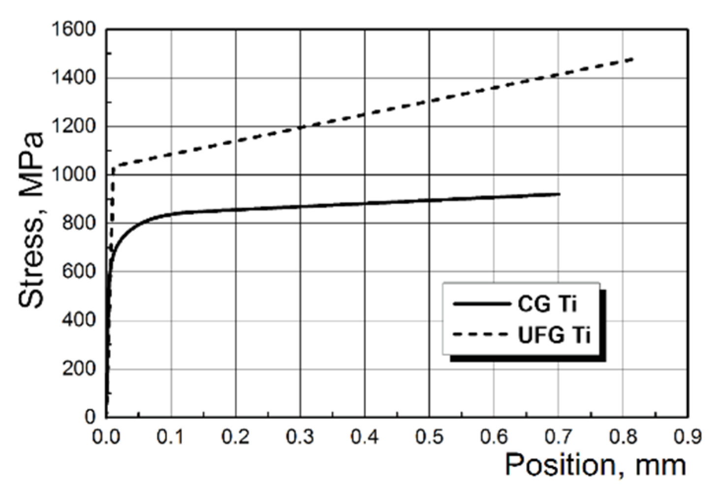 Materials 15 08403 g003
