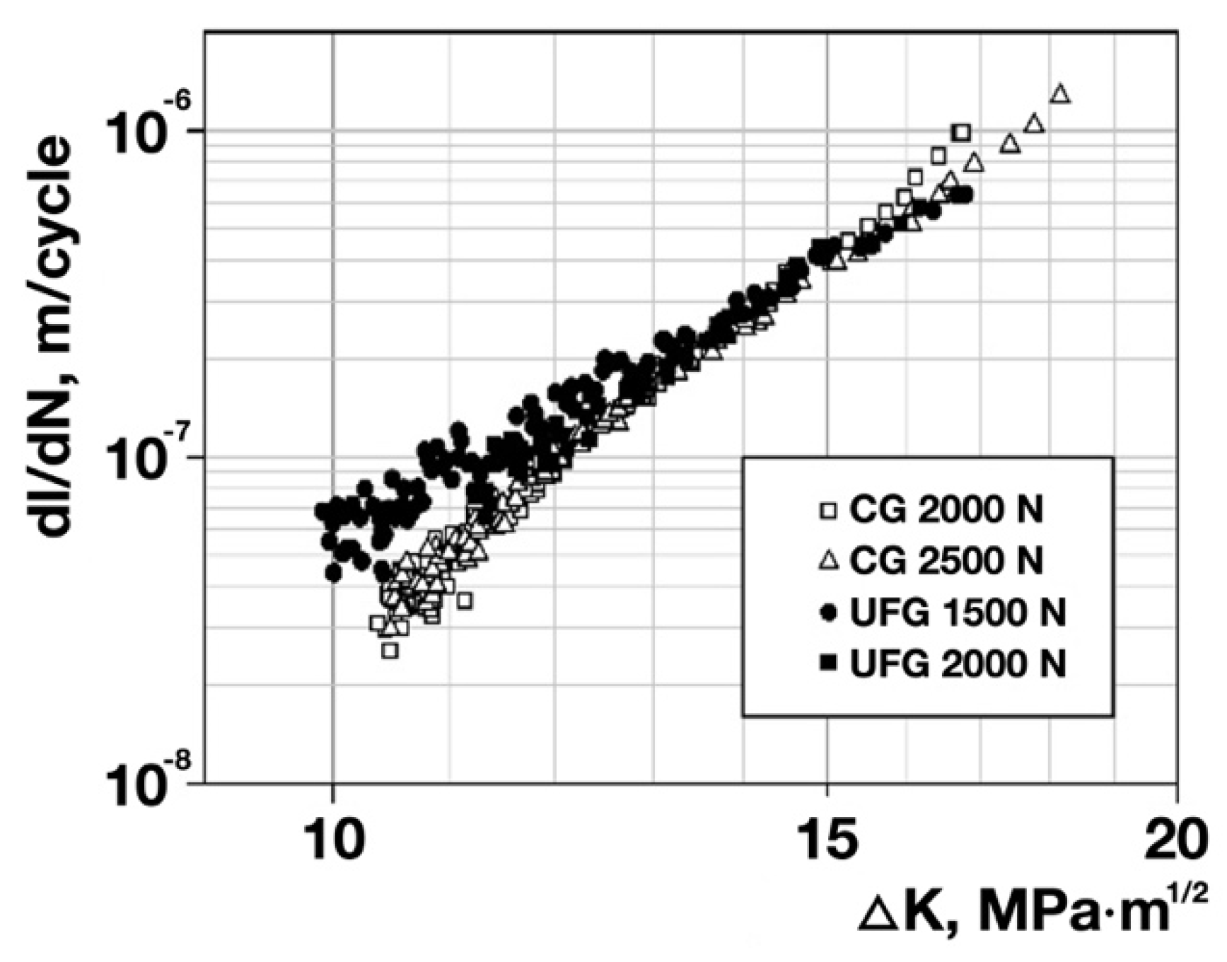 Materials 15 08403 g004