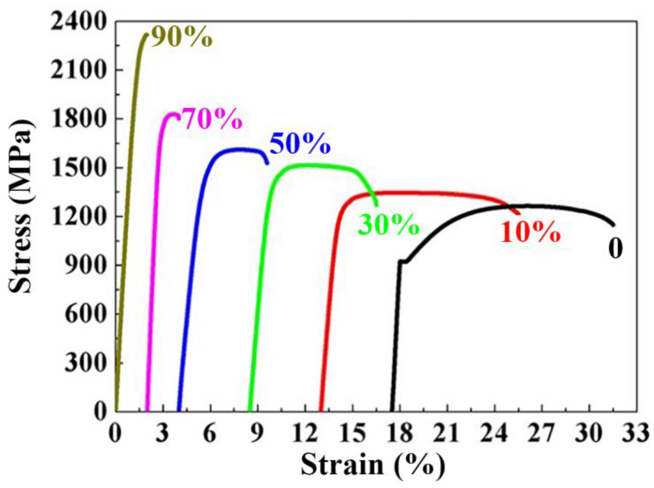 Materials 15 08405 g002 Materials 15 08405 g002