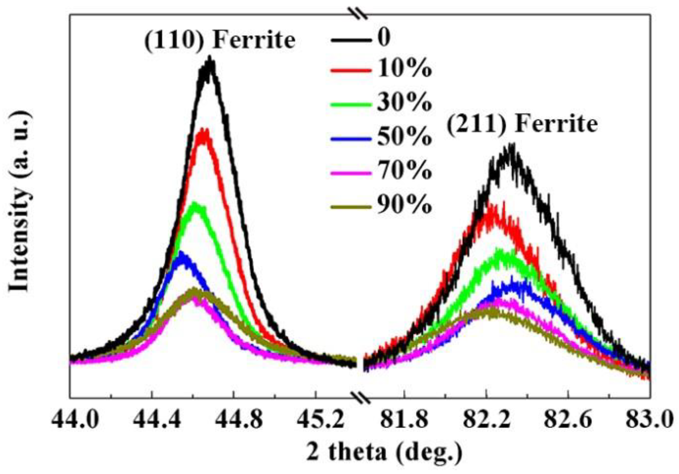 Materials 15 08405 g007 Materials 15 08405 g007
