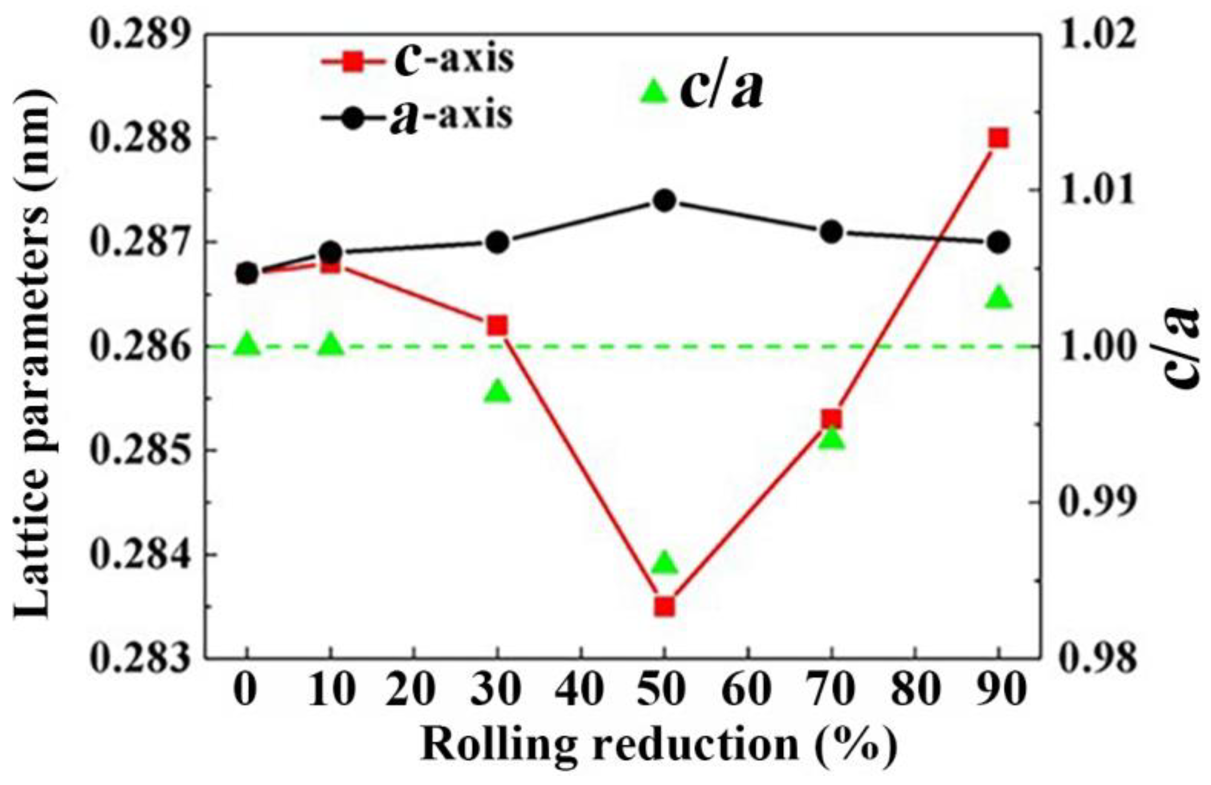 Materials 15 08405 g008 Materials 15 08405 g008