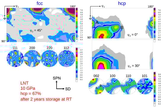 Materials 15 08407 g012