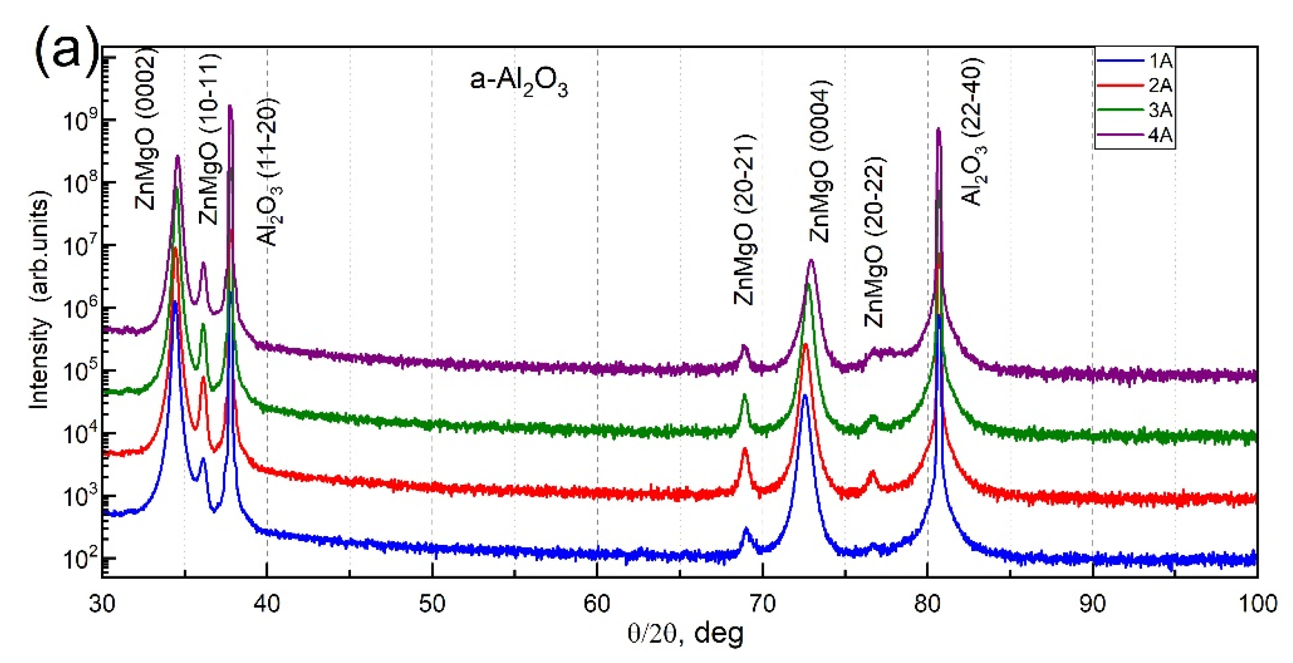 Materials 15 08409 g002a Materials 15 08409 g002a