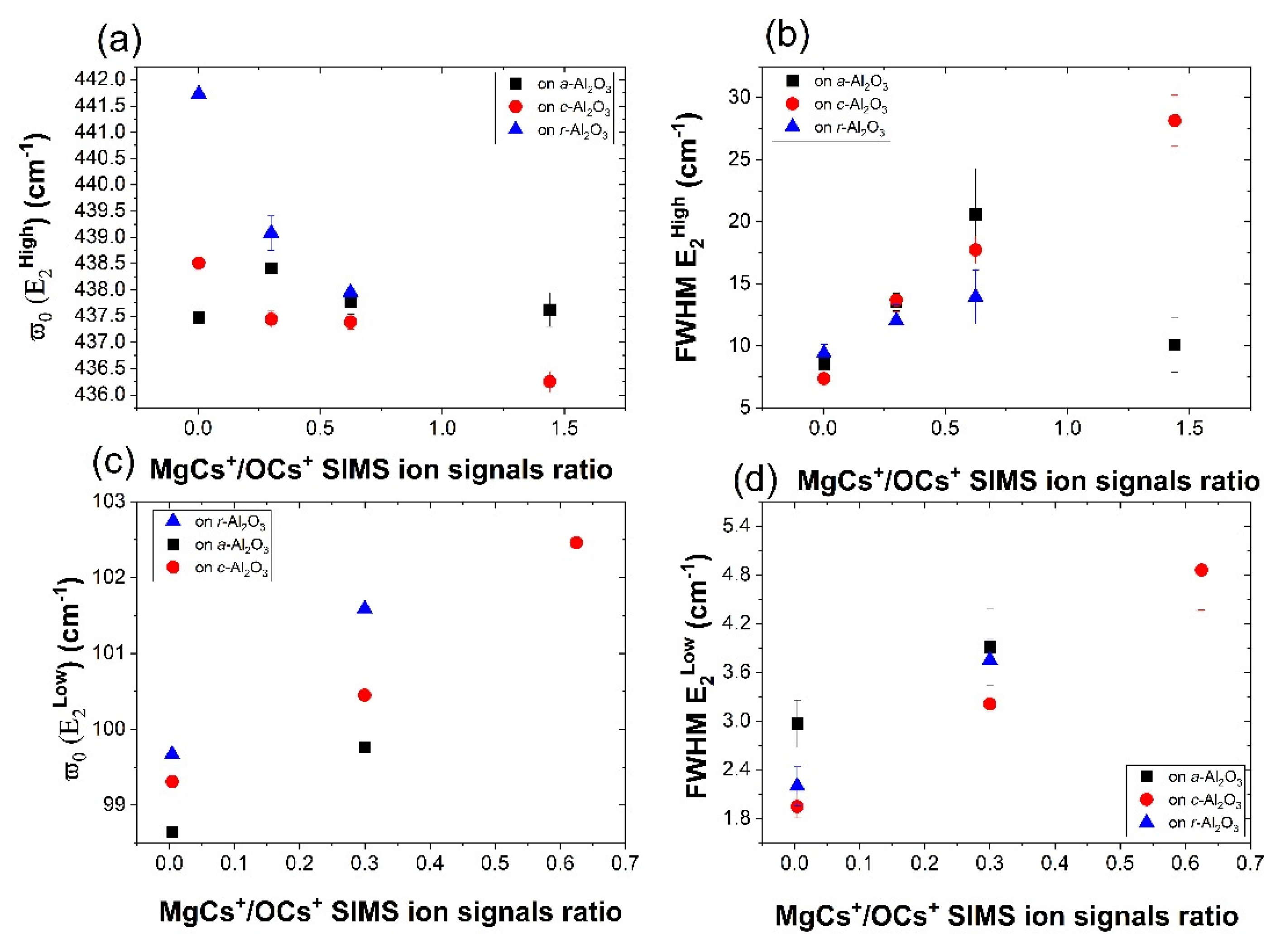 Materials 15 08409 g010 Materials 15 08409 g010