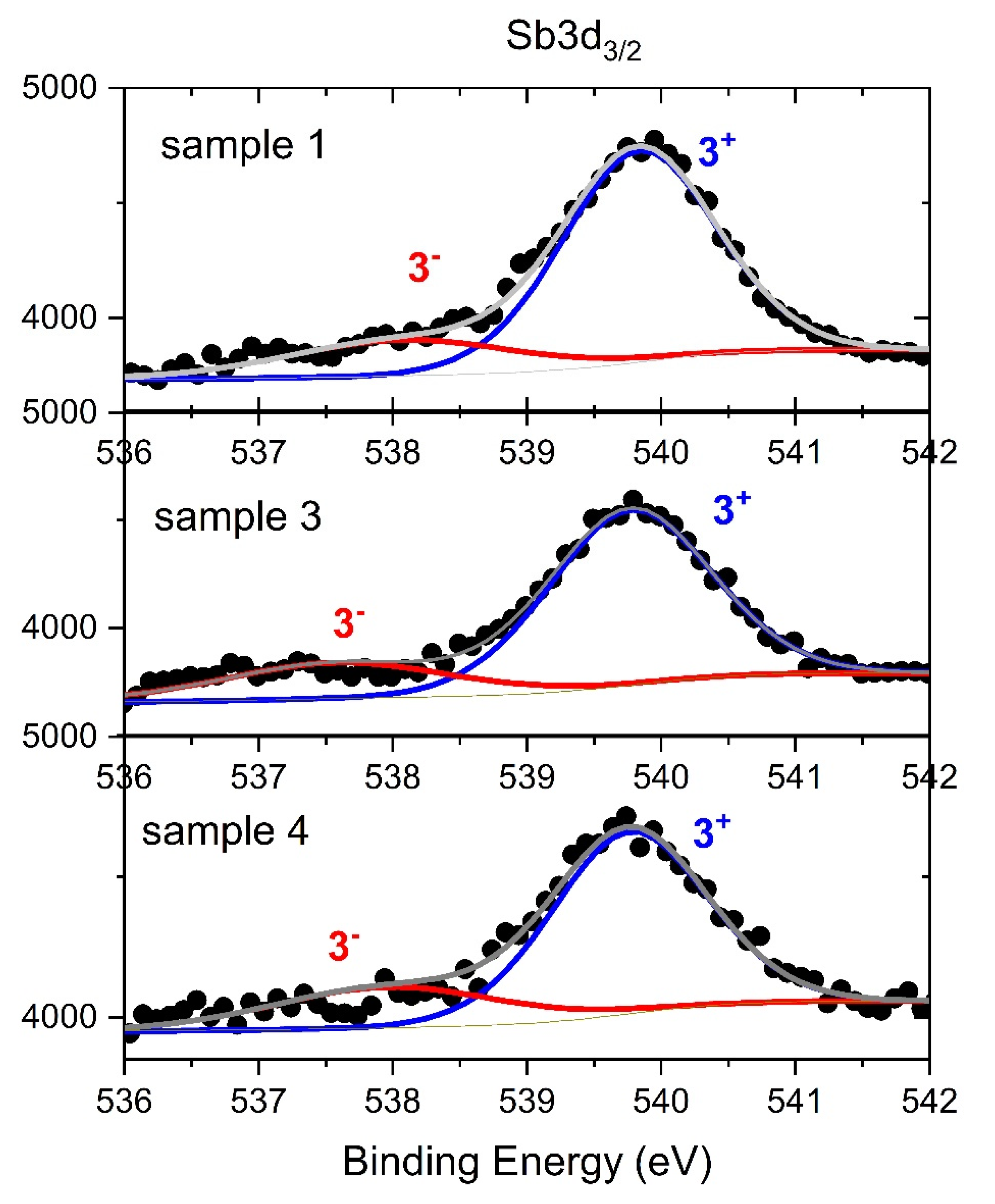 Materials 15 08409 g011 Materials 15 08409 g011