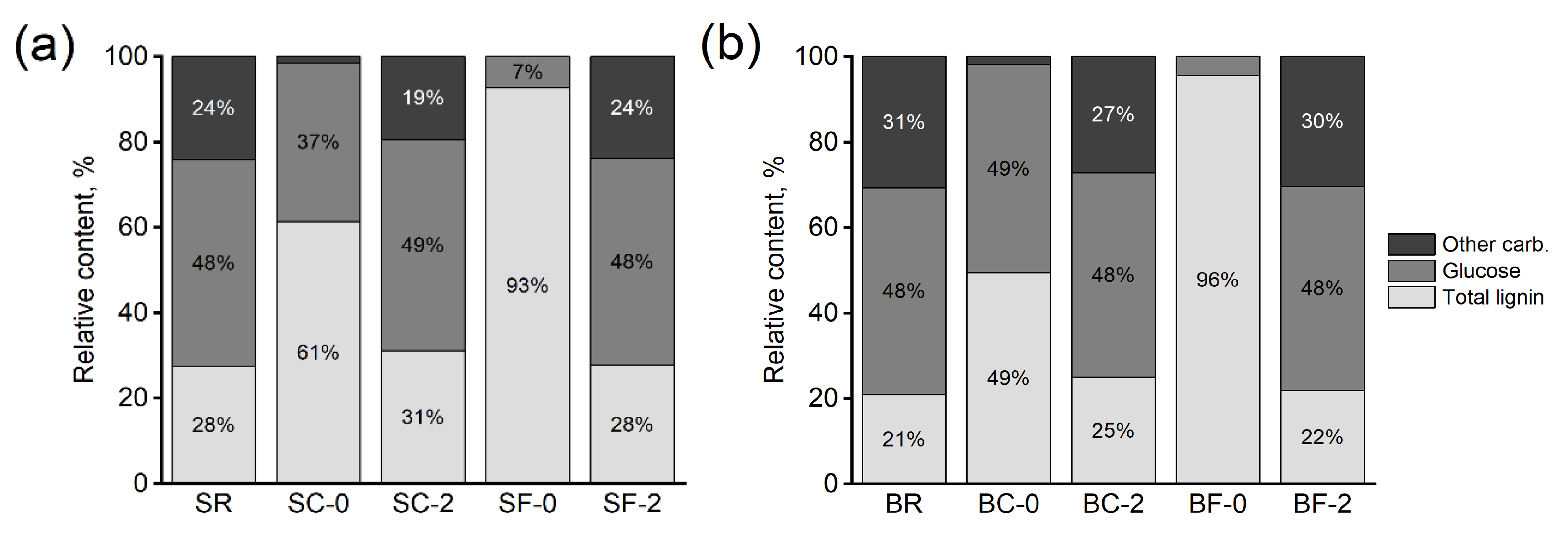 Materials 15 08410 g002