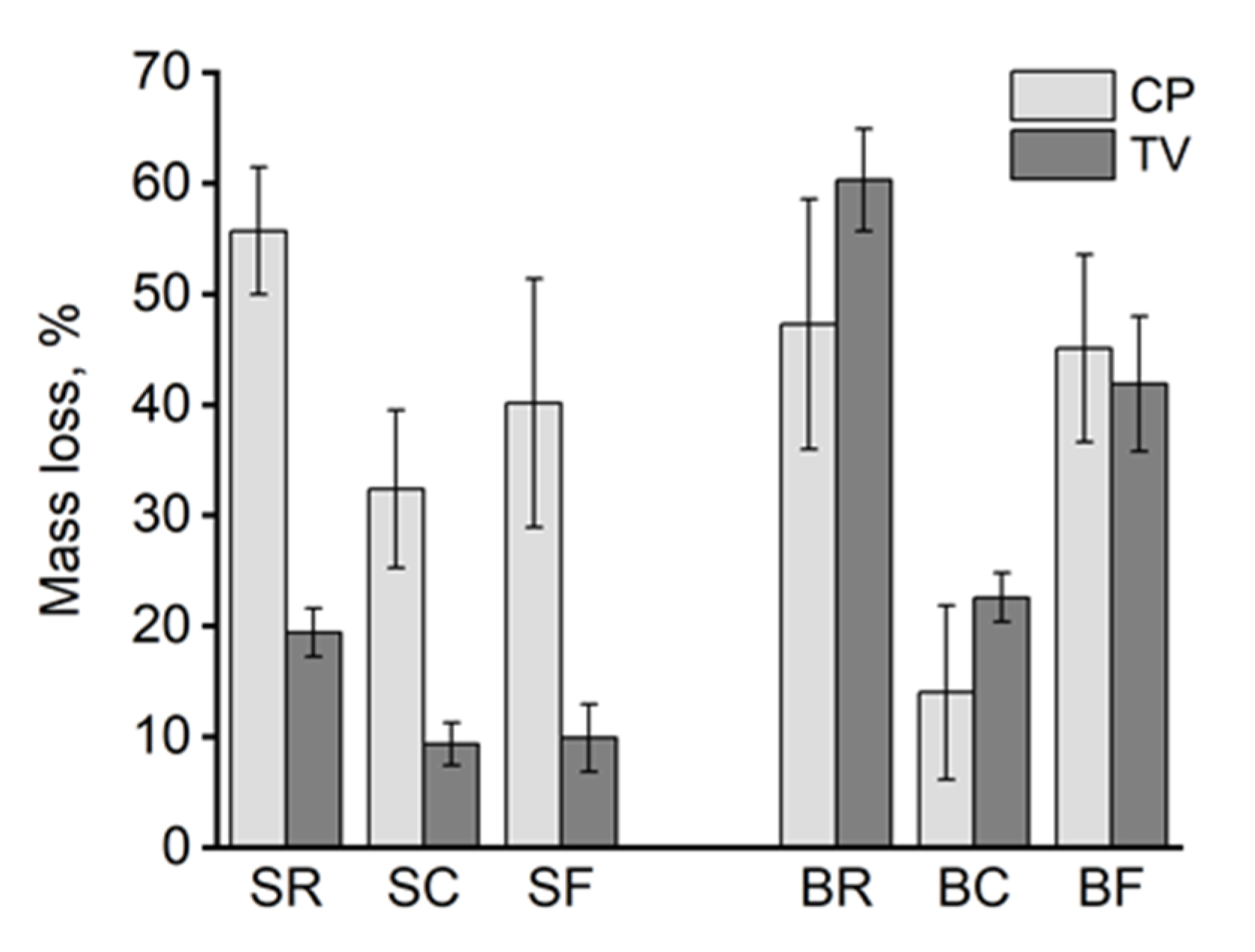 Materials 15 08410 g003