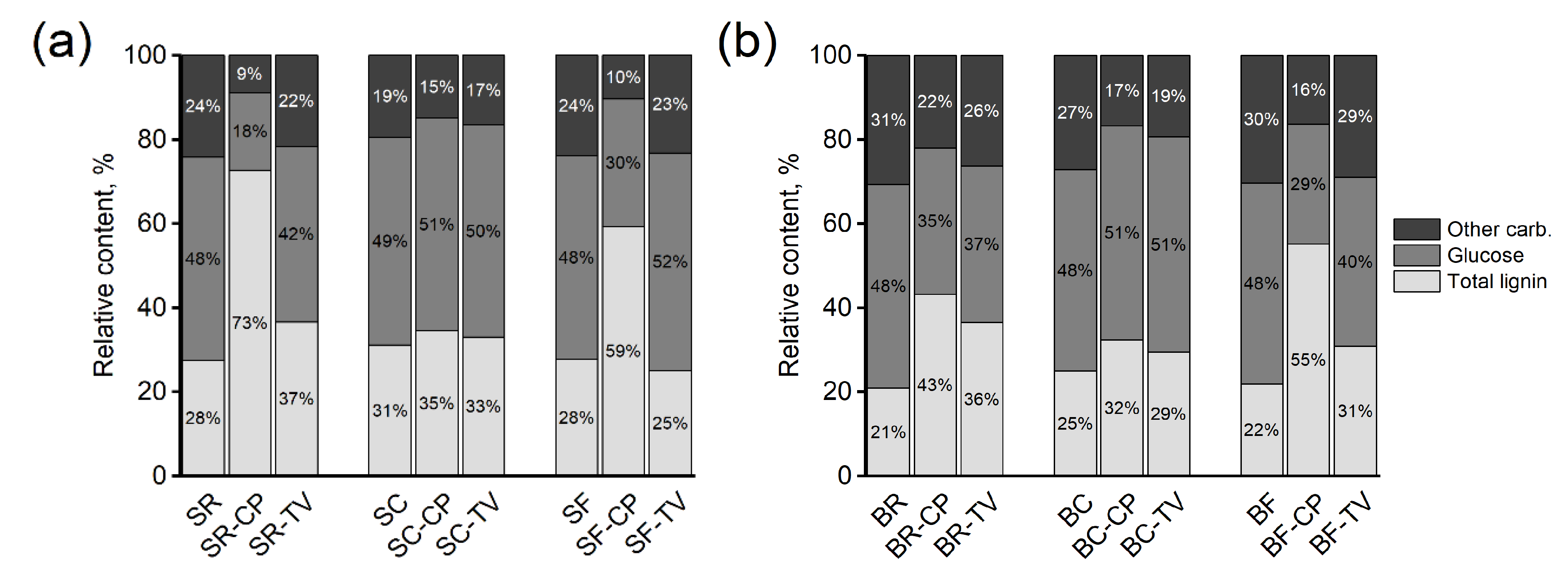 Materials 15 08410 g004