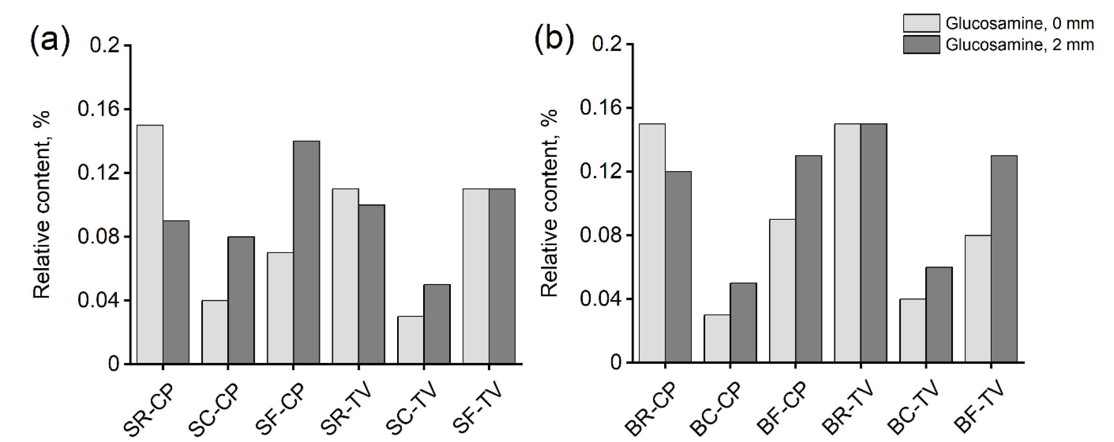 Materials 15 08410 g005
