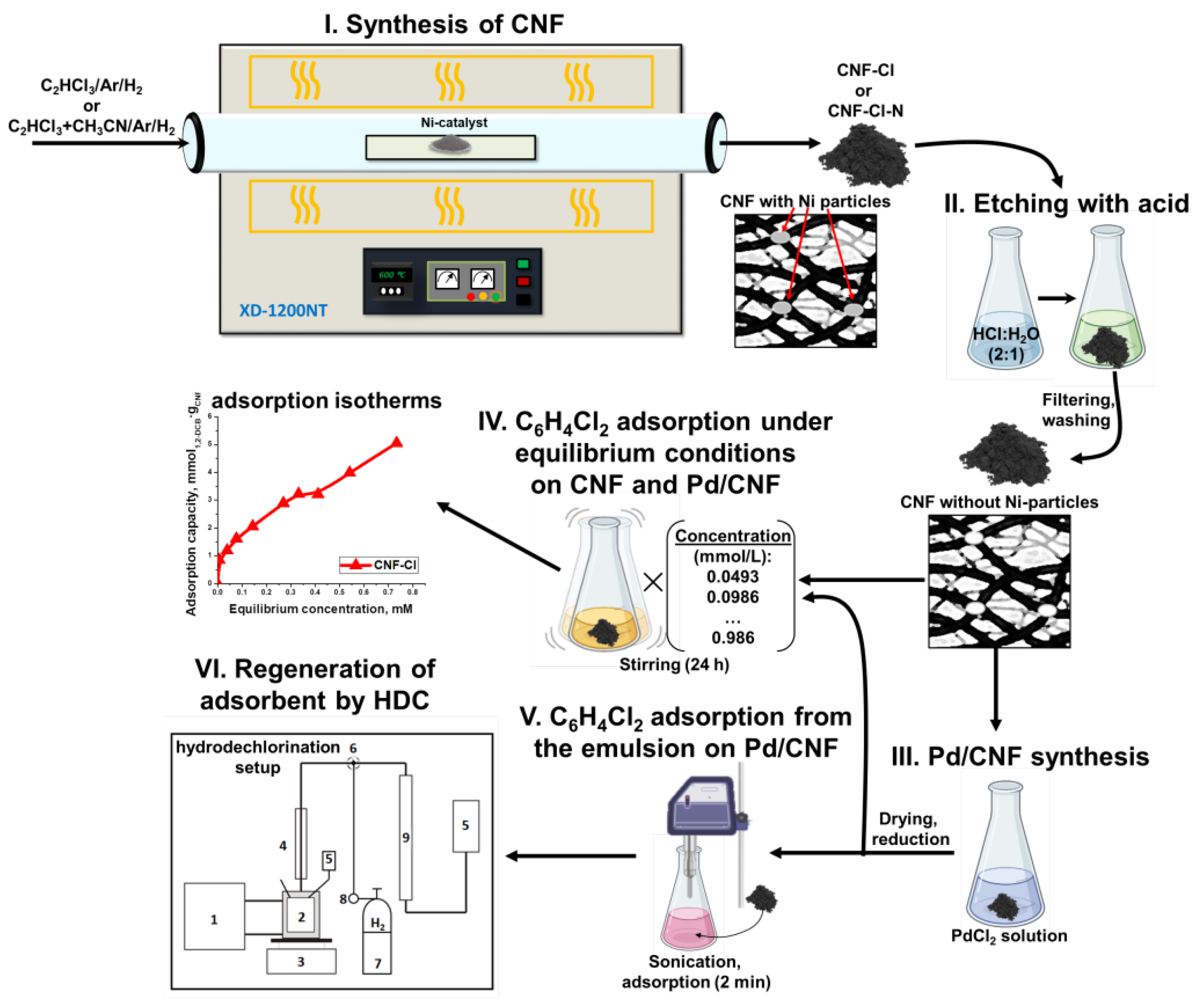 Materials 15 08414 g001