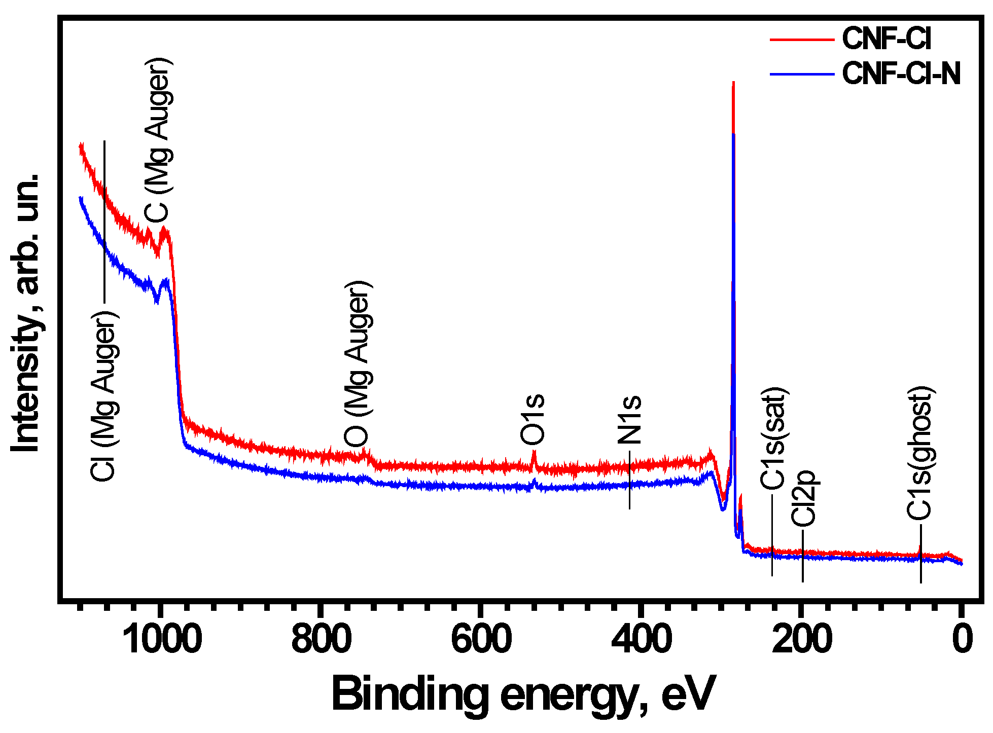 Materials 15 08414 g005