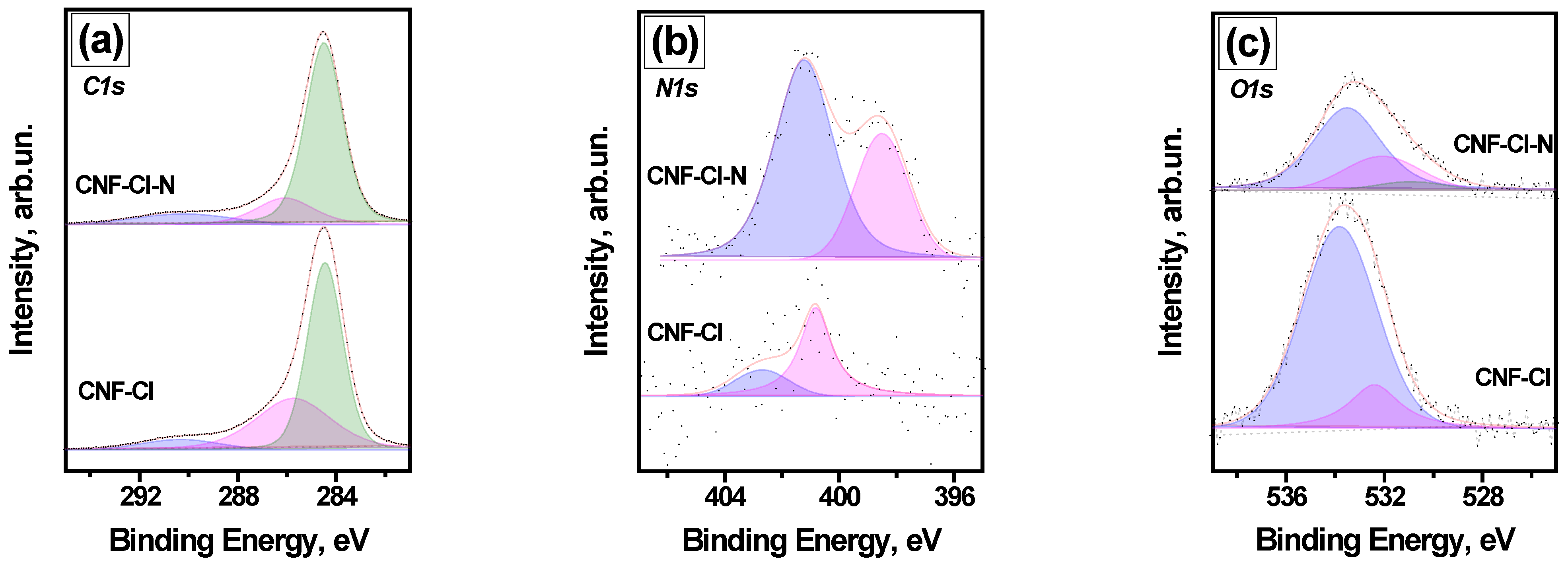 Materials 15 08414 g006