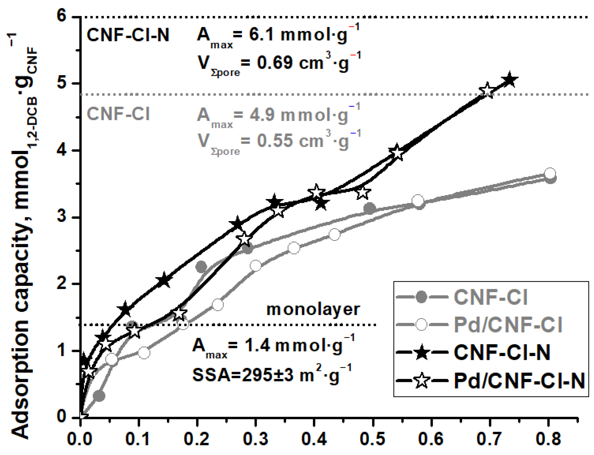 Materials 15 08414 g009