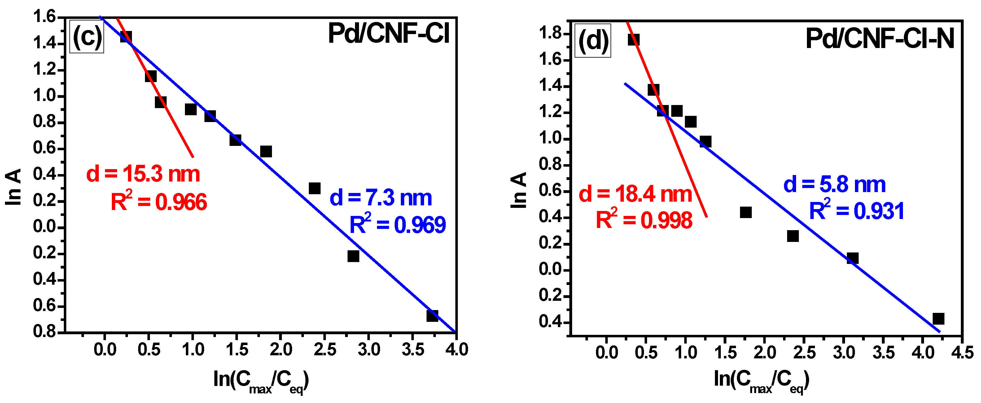 Materials 15 08414 g010b
