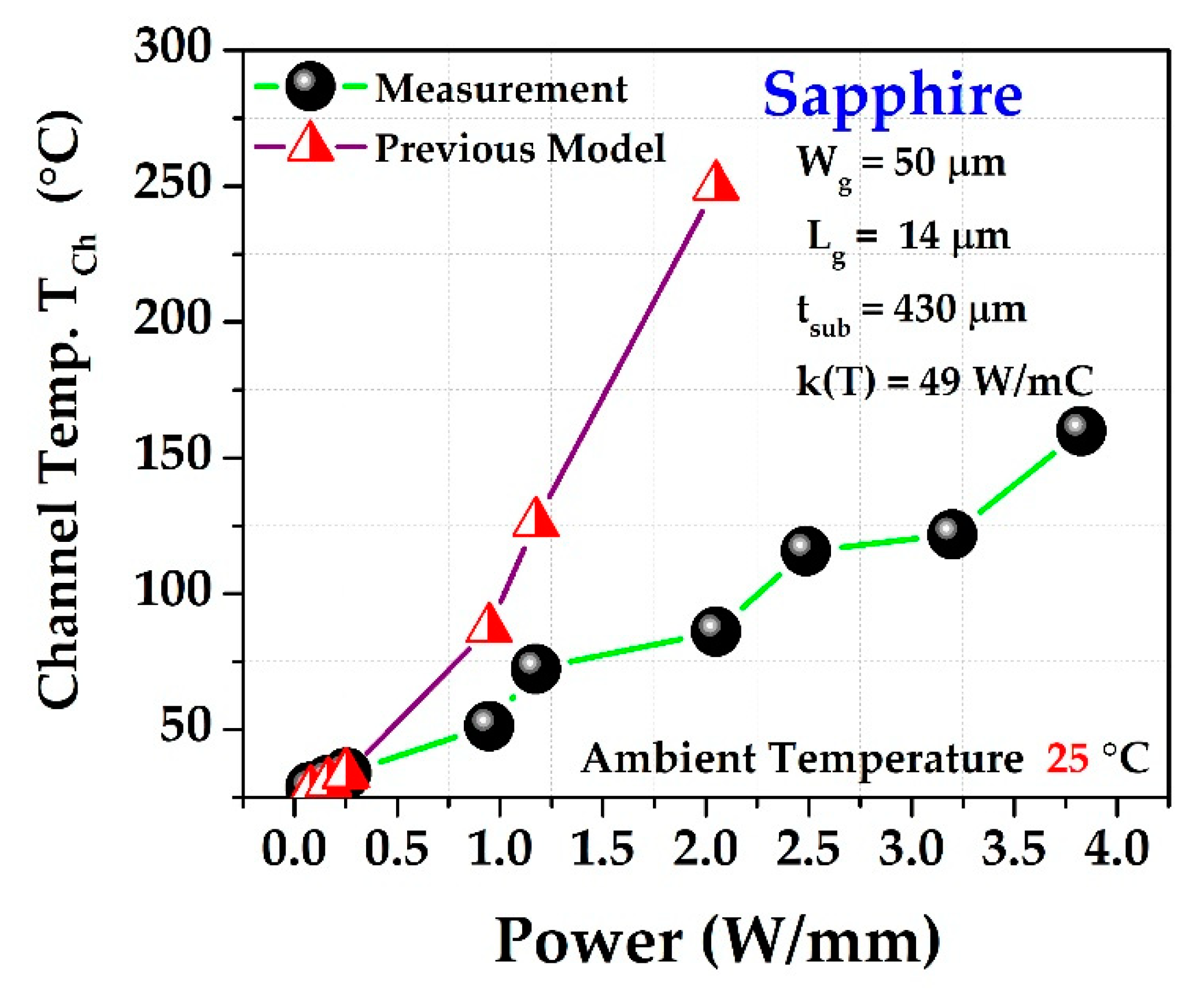 Materials 15 08415 g004
