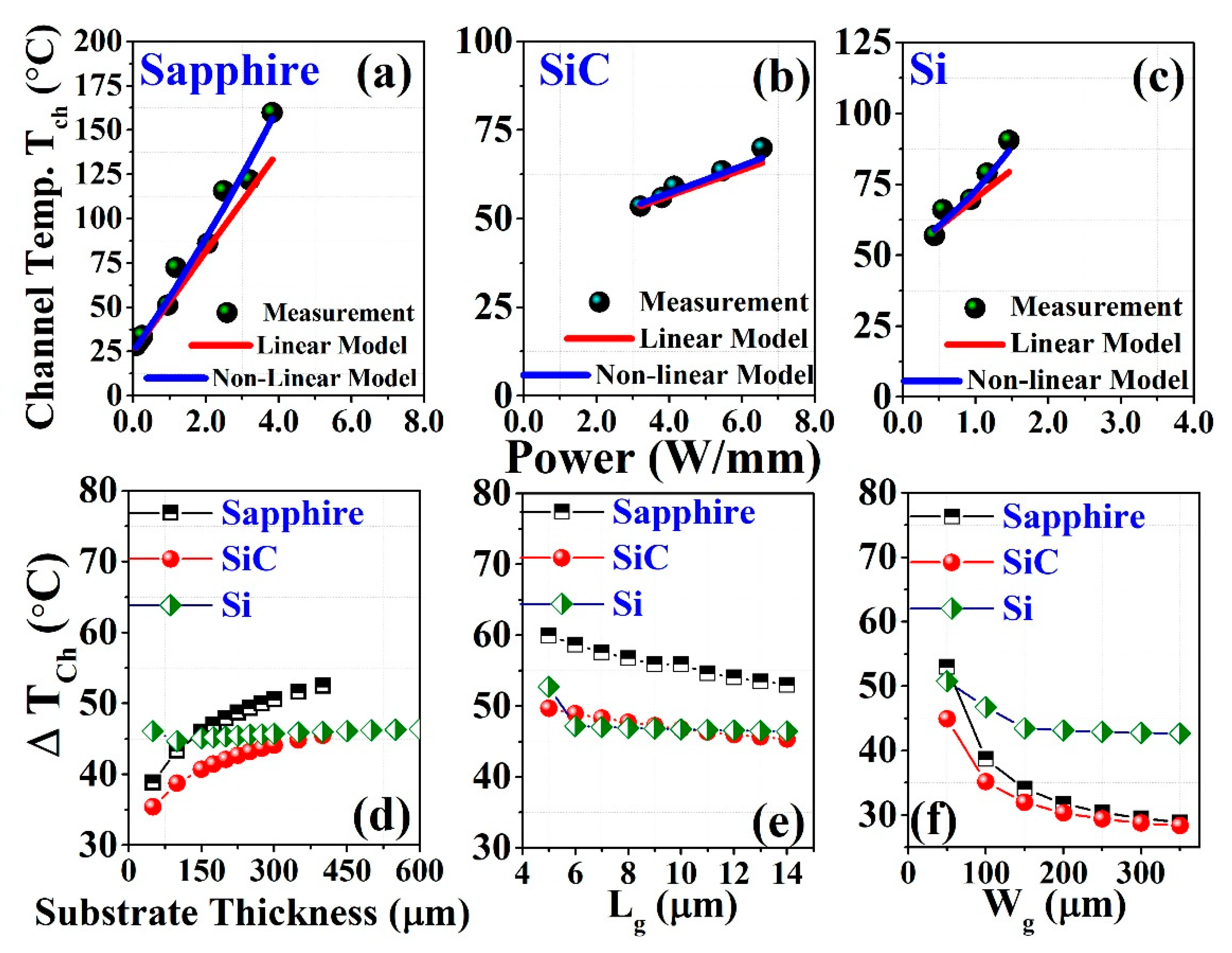 Materials 15 08415 g005