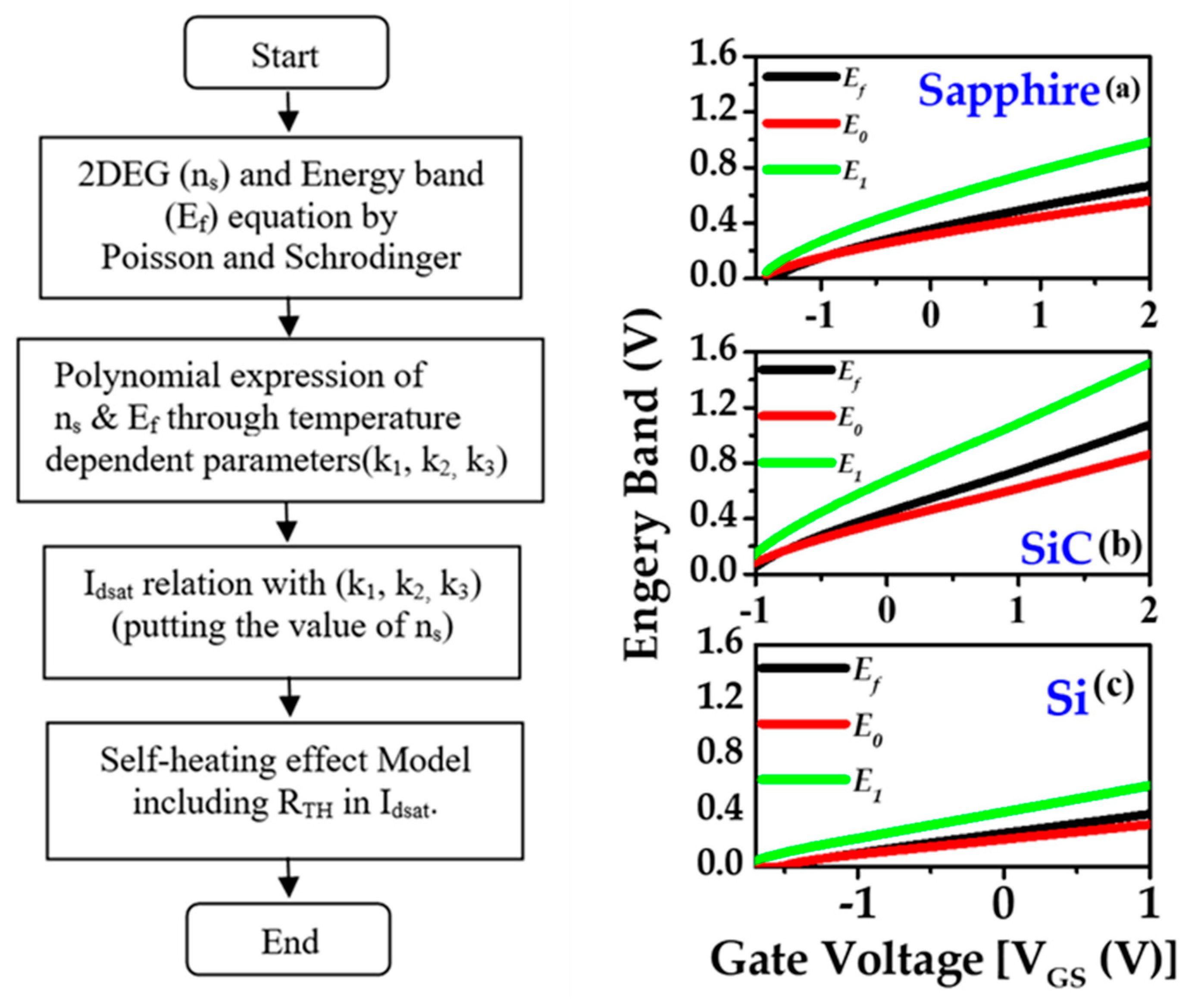 Materials 15 08415 g007