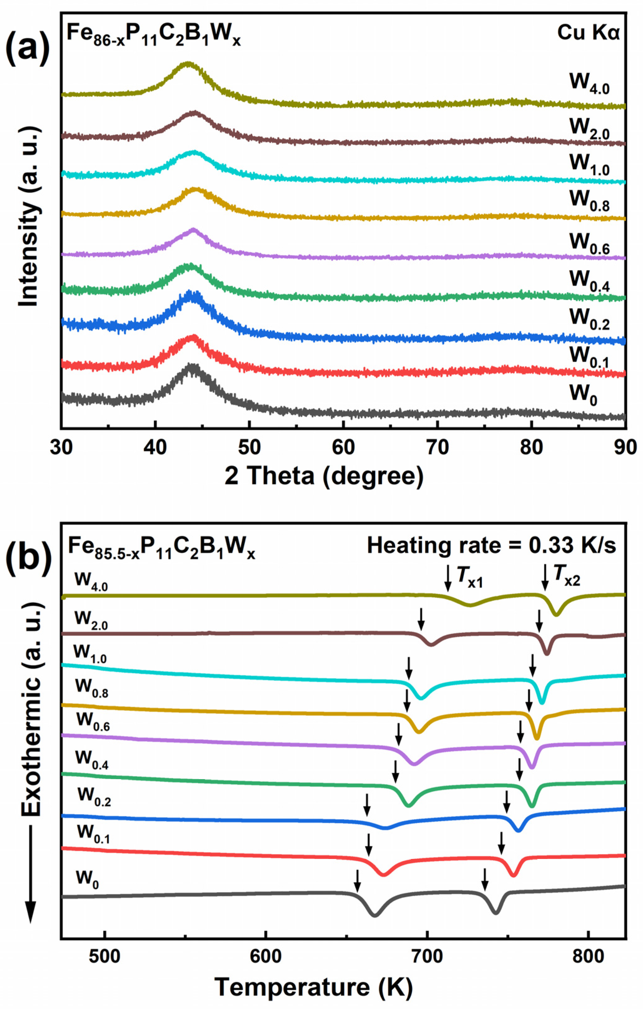 Materials 15 08416 g001