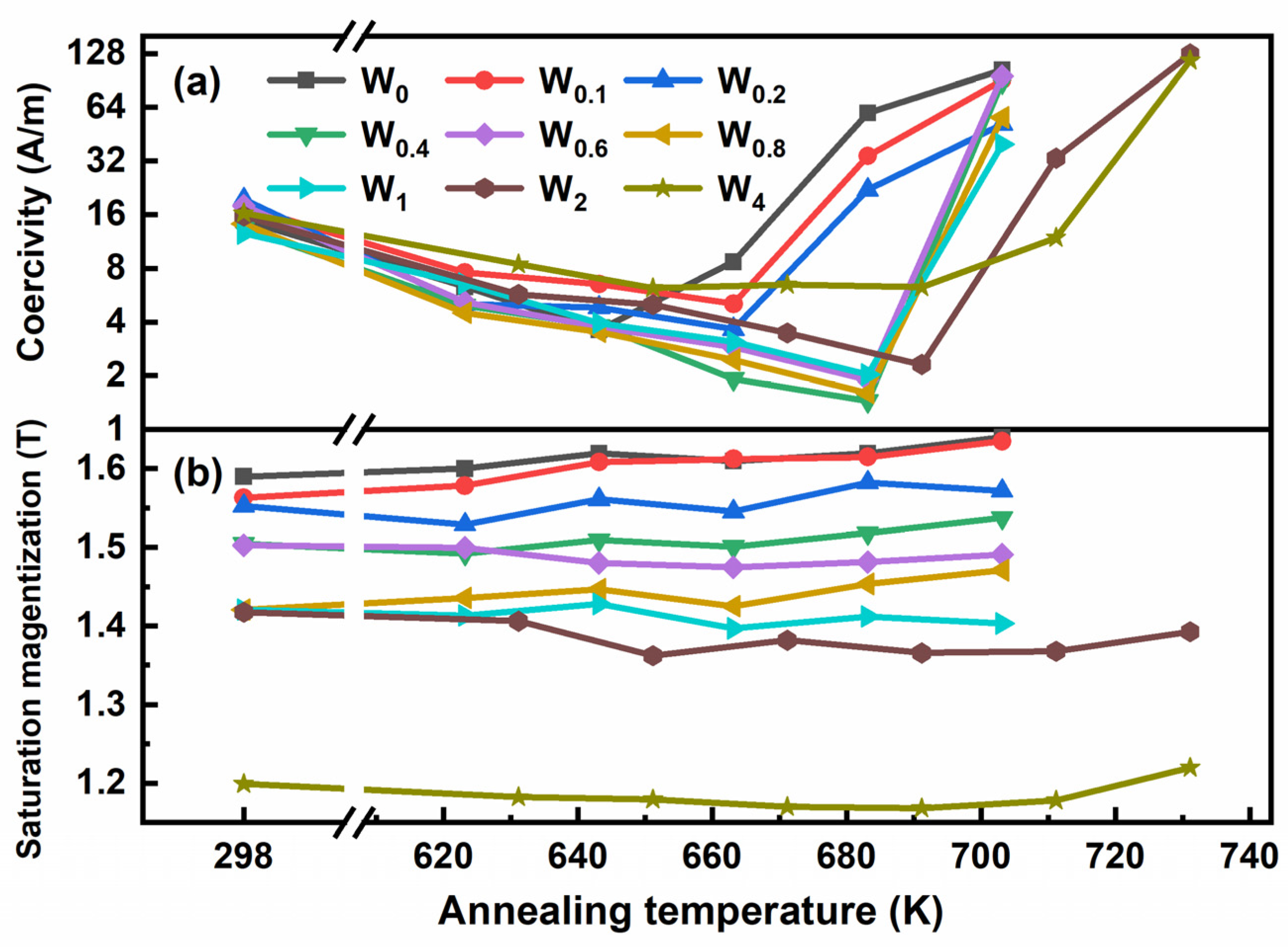 Materials 15 08416 g002