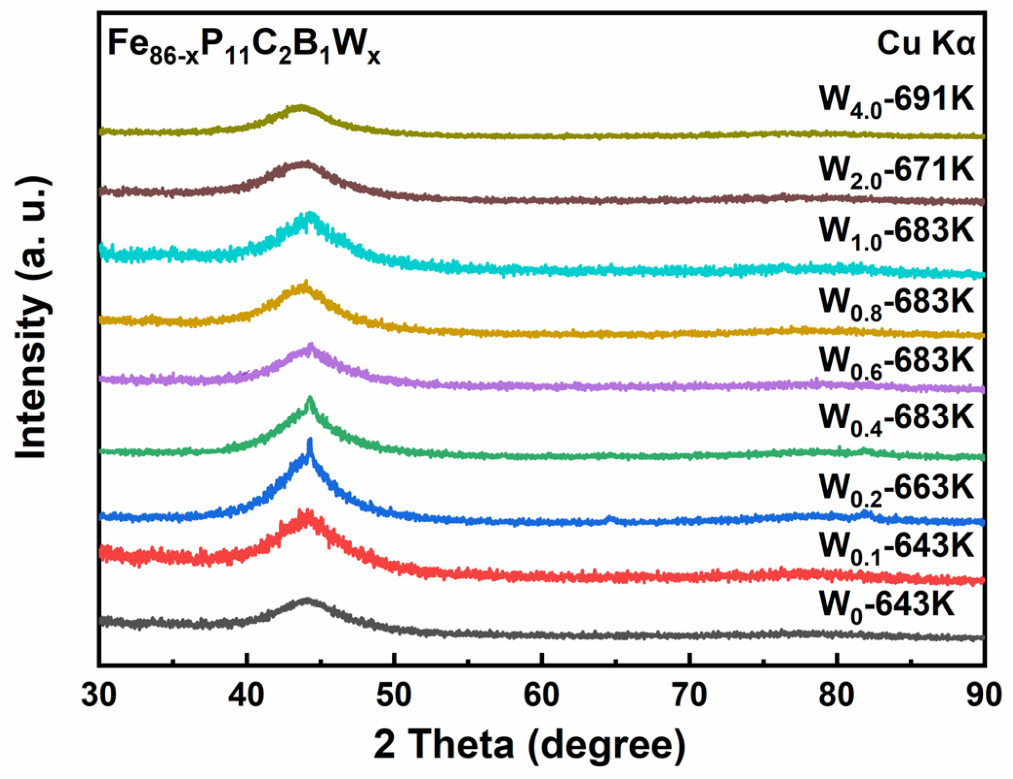Materials 15 08416 g004