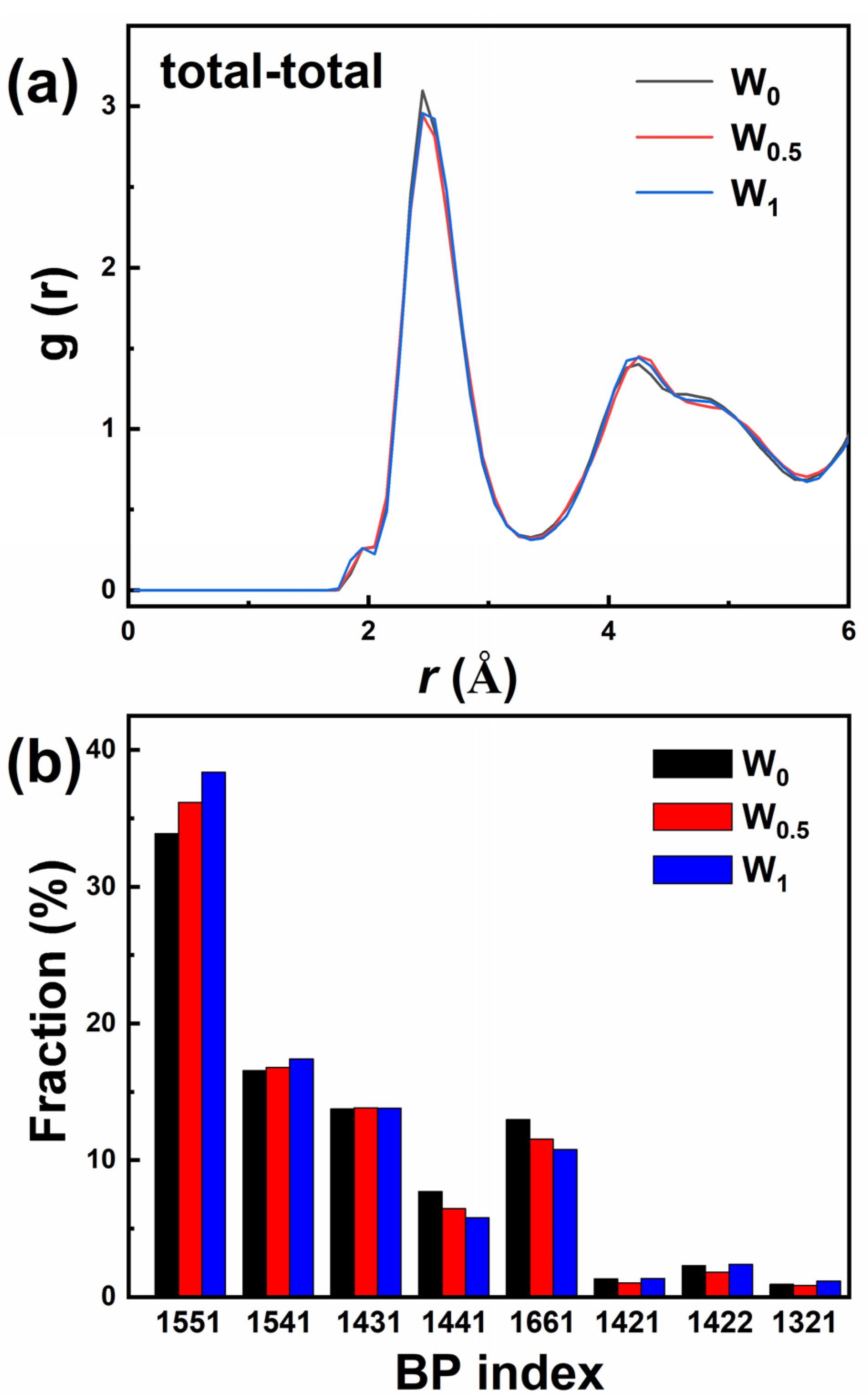 Materials 15 08416 g006