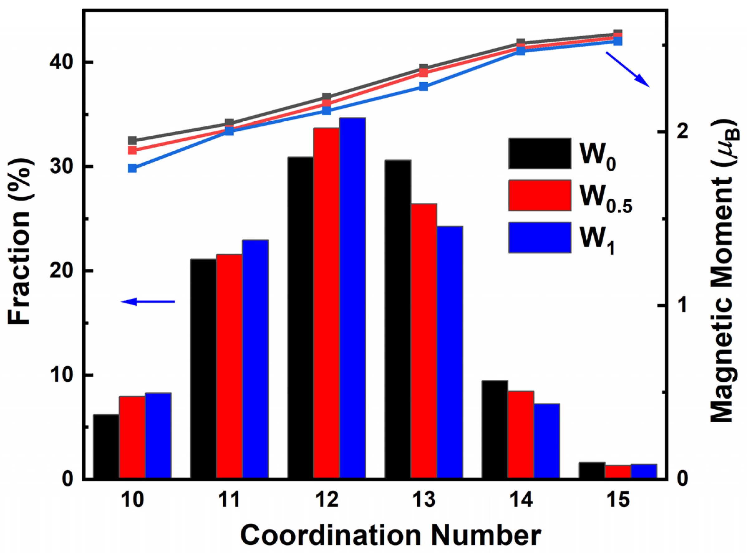 Materials 15 08416 g007